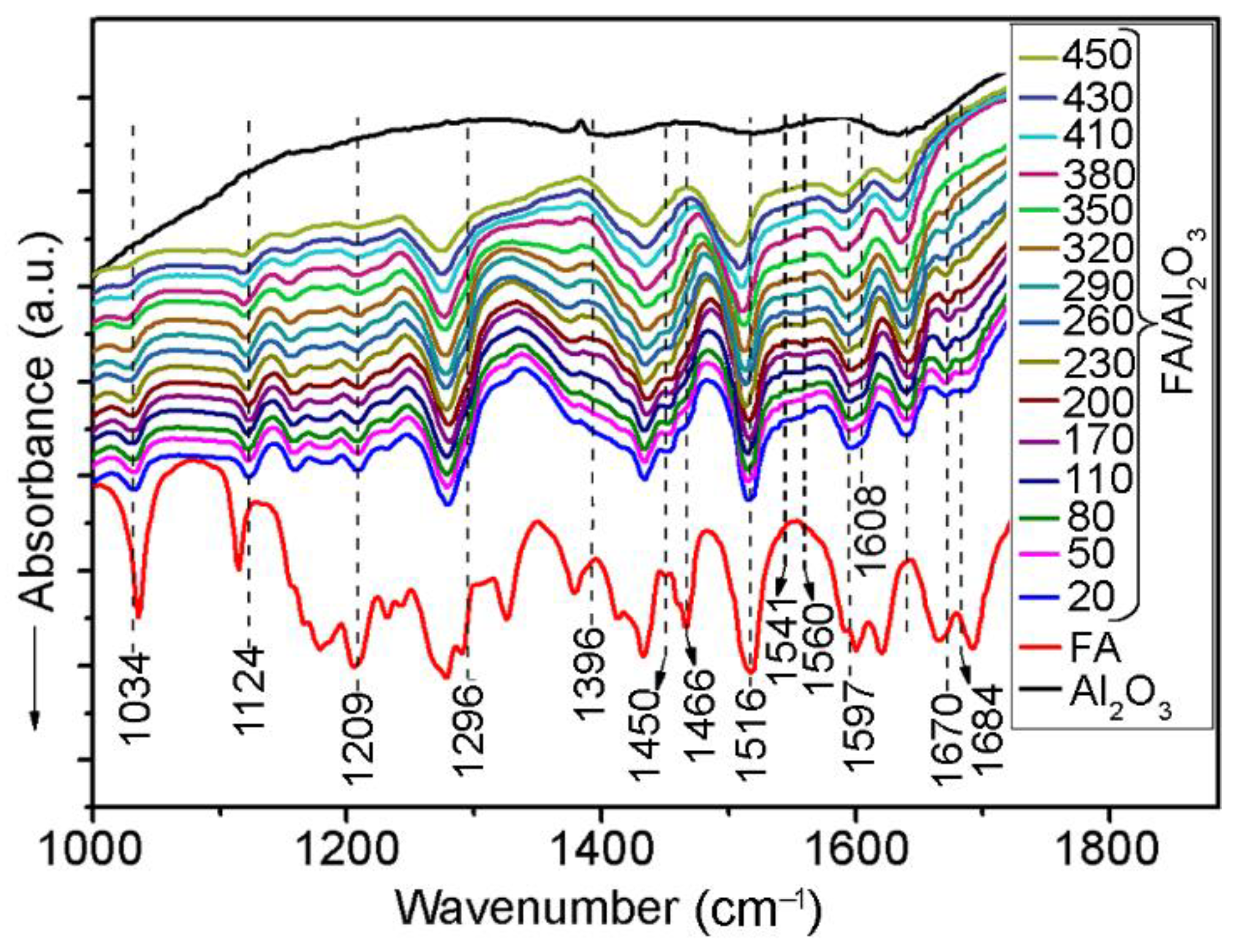 Catalysts 11 01508 g002