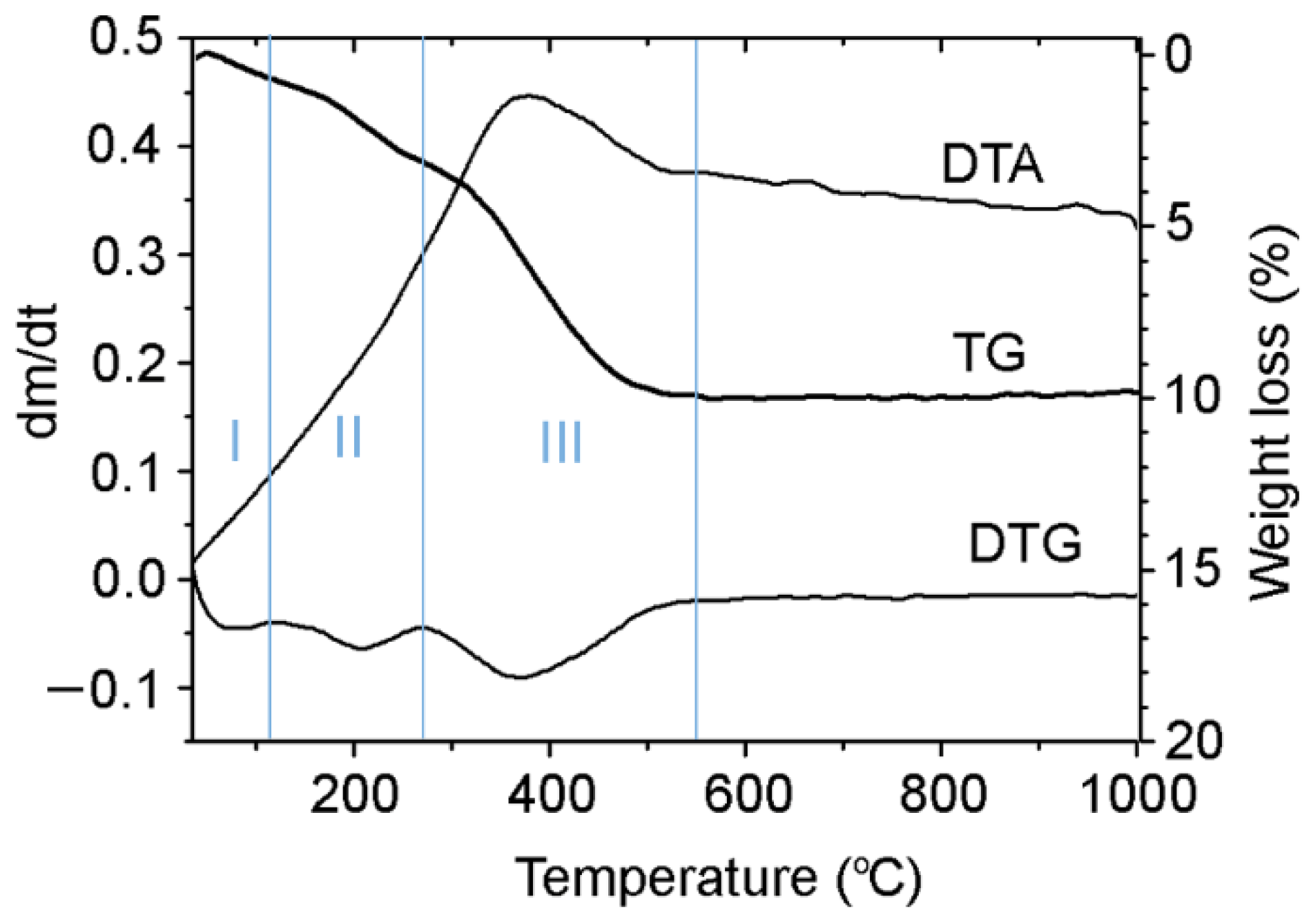 Catalysts 11 01508 g004