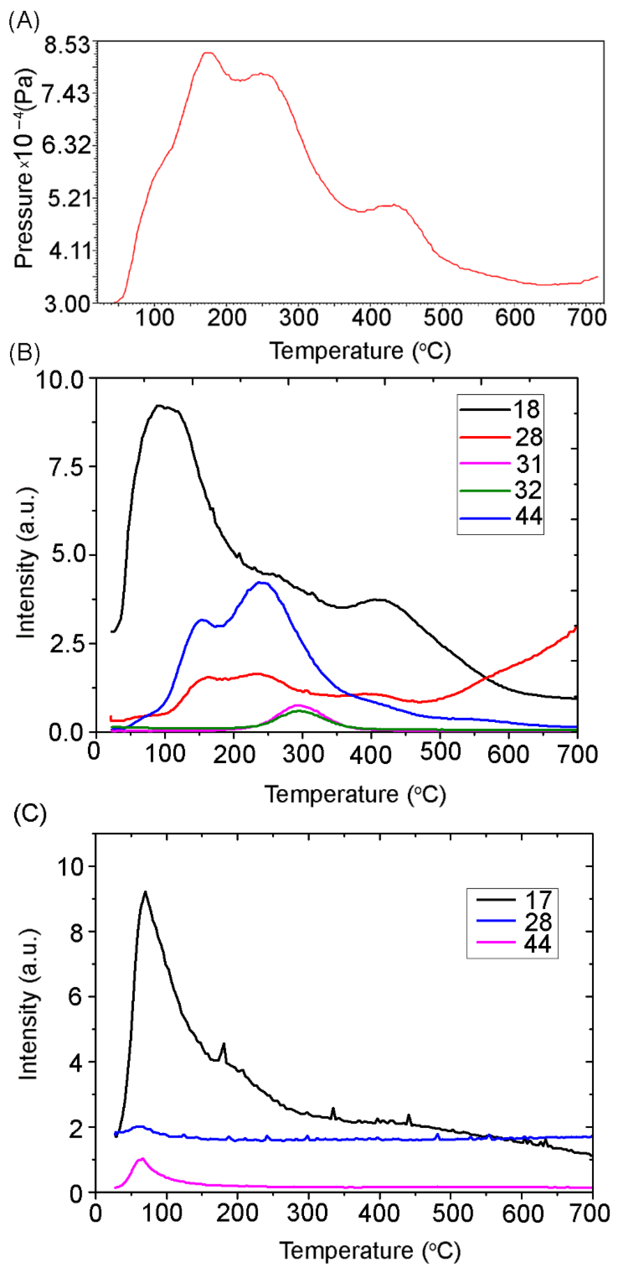 Catalysts 11 01508 g005