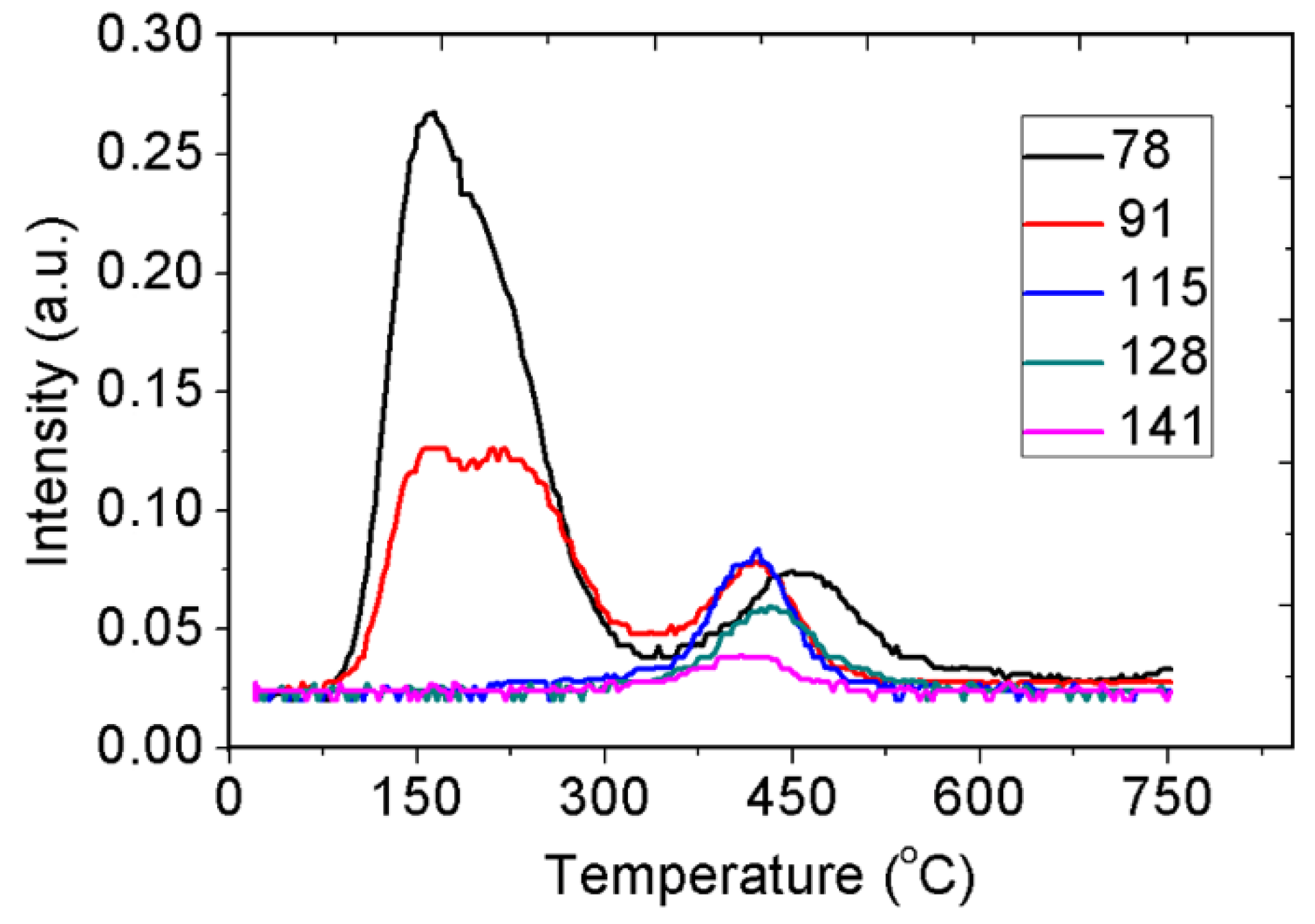 Catalysts 11 01508 g009