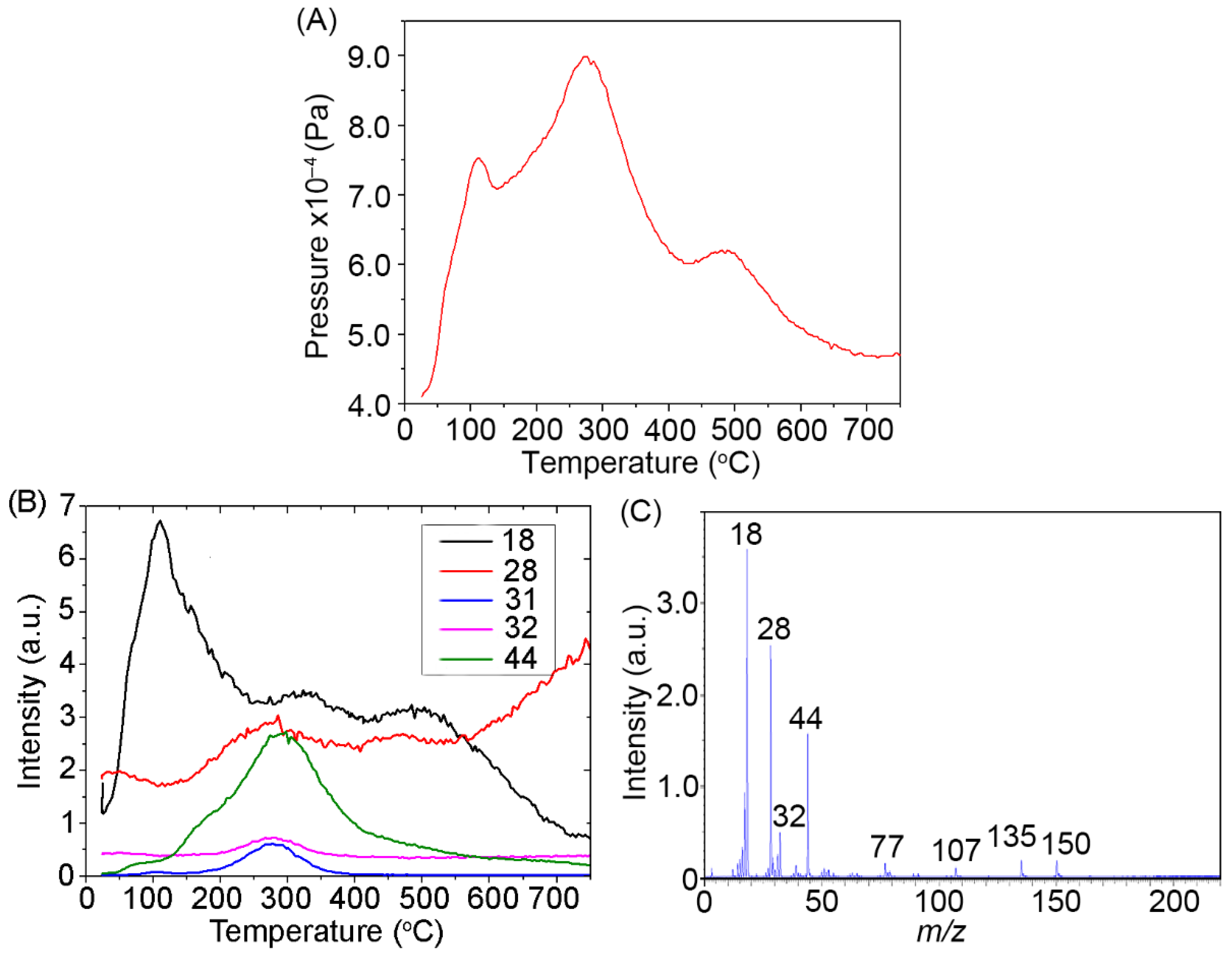 Catalysts 11 01508 g010