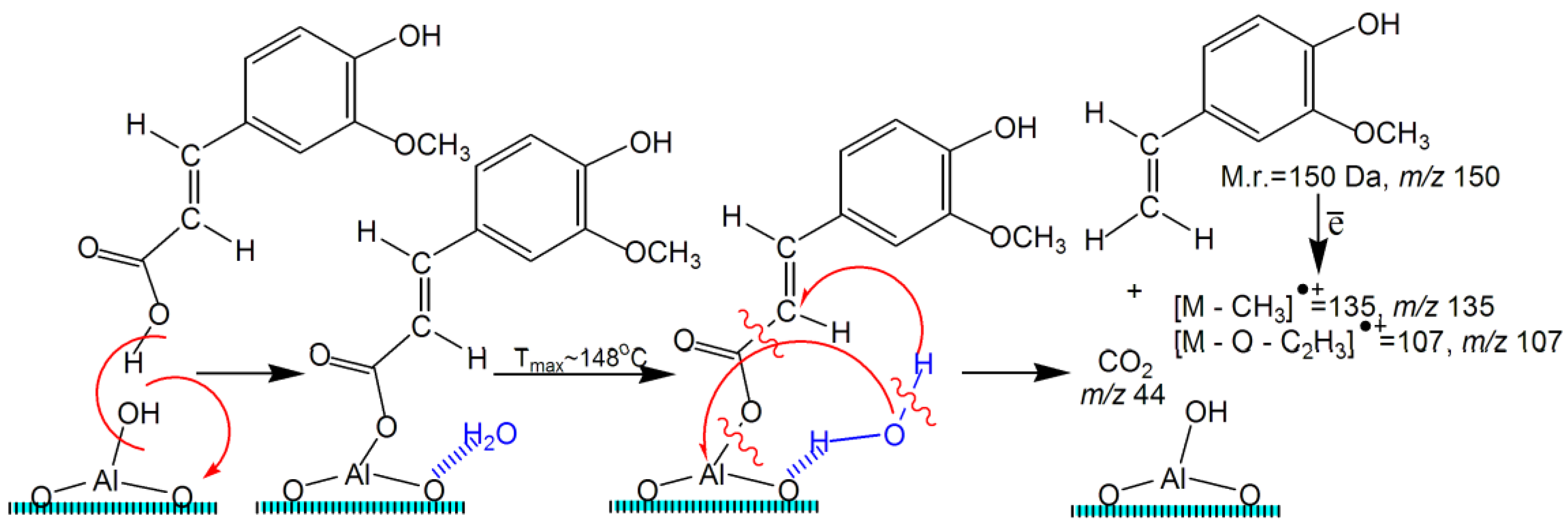 Catalysts 11 01508 sch001