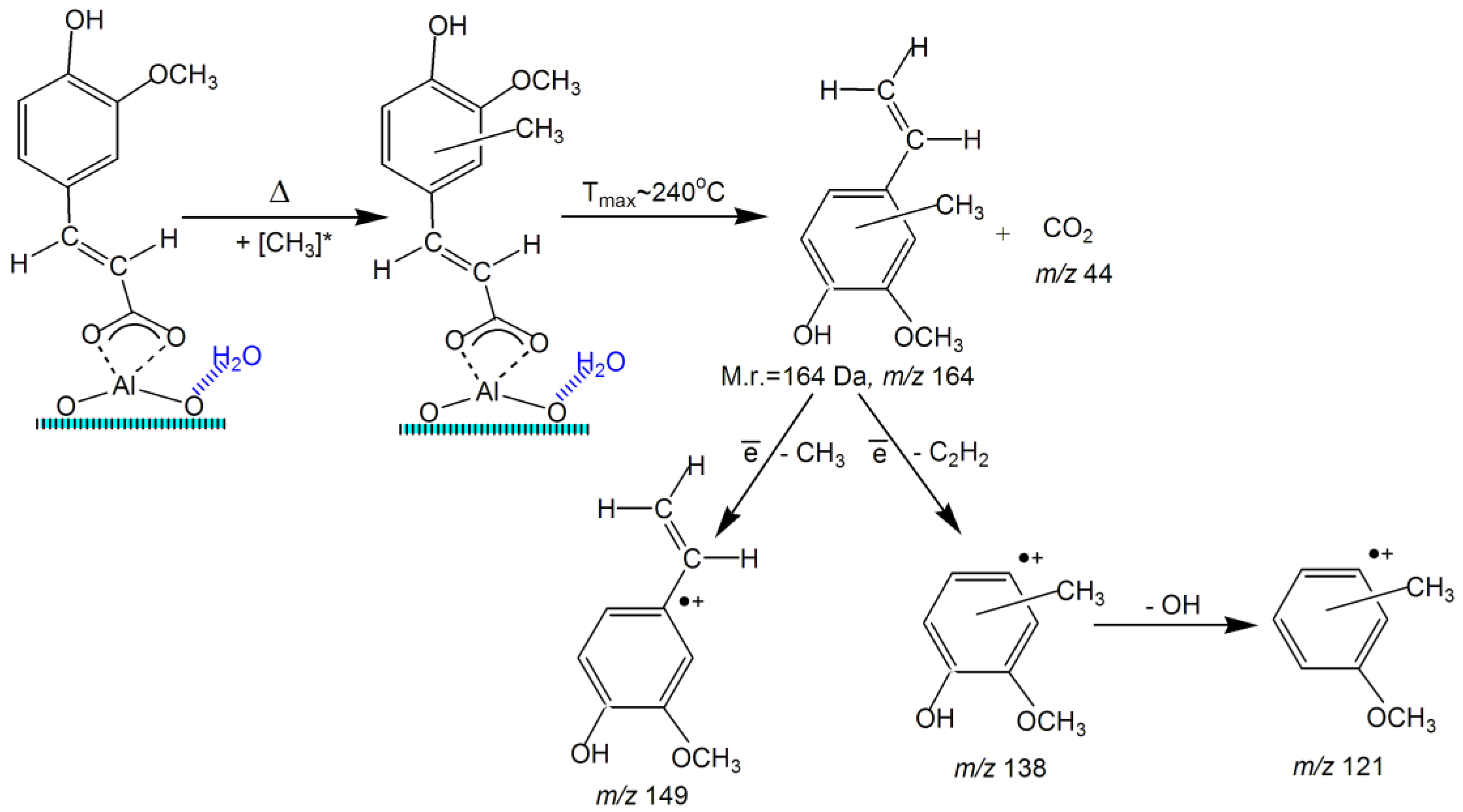 Catalysts 11 01508 sch003