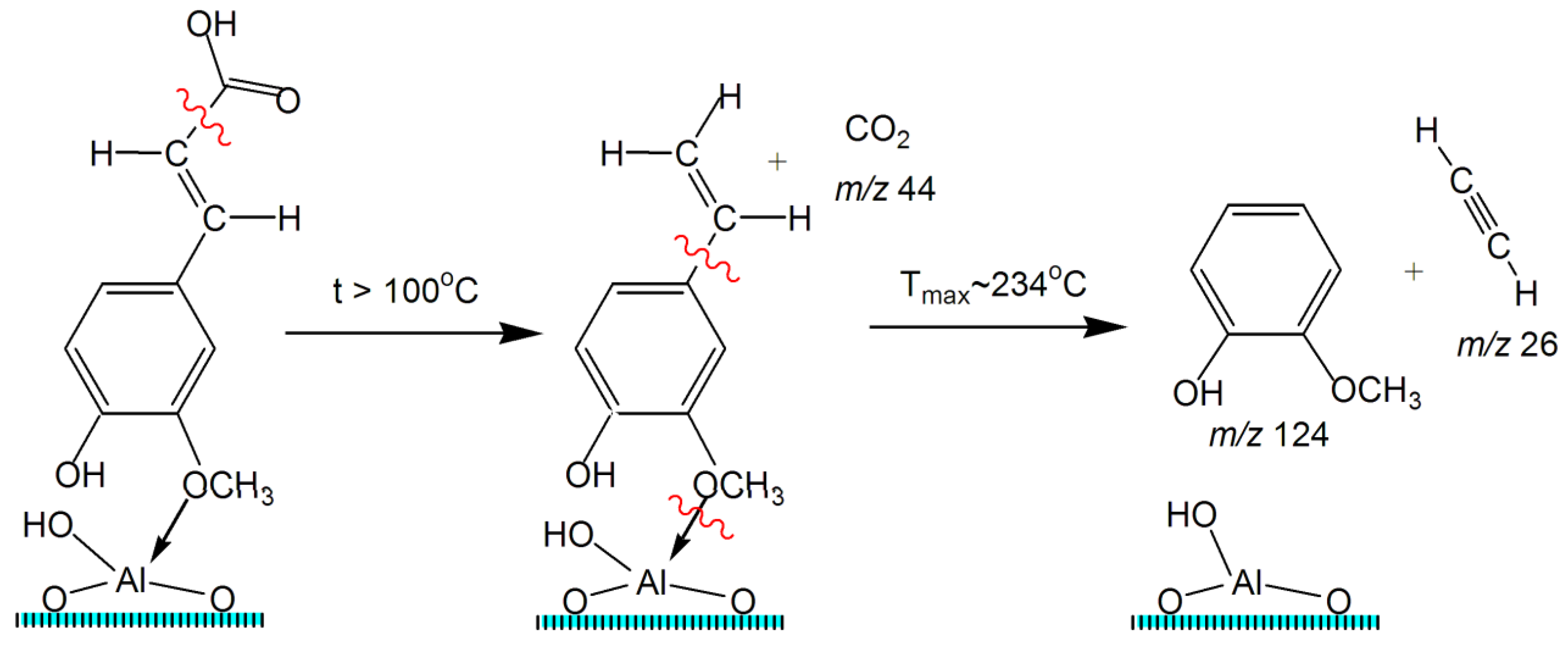 Catalysts 11 01508 sch004
