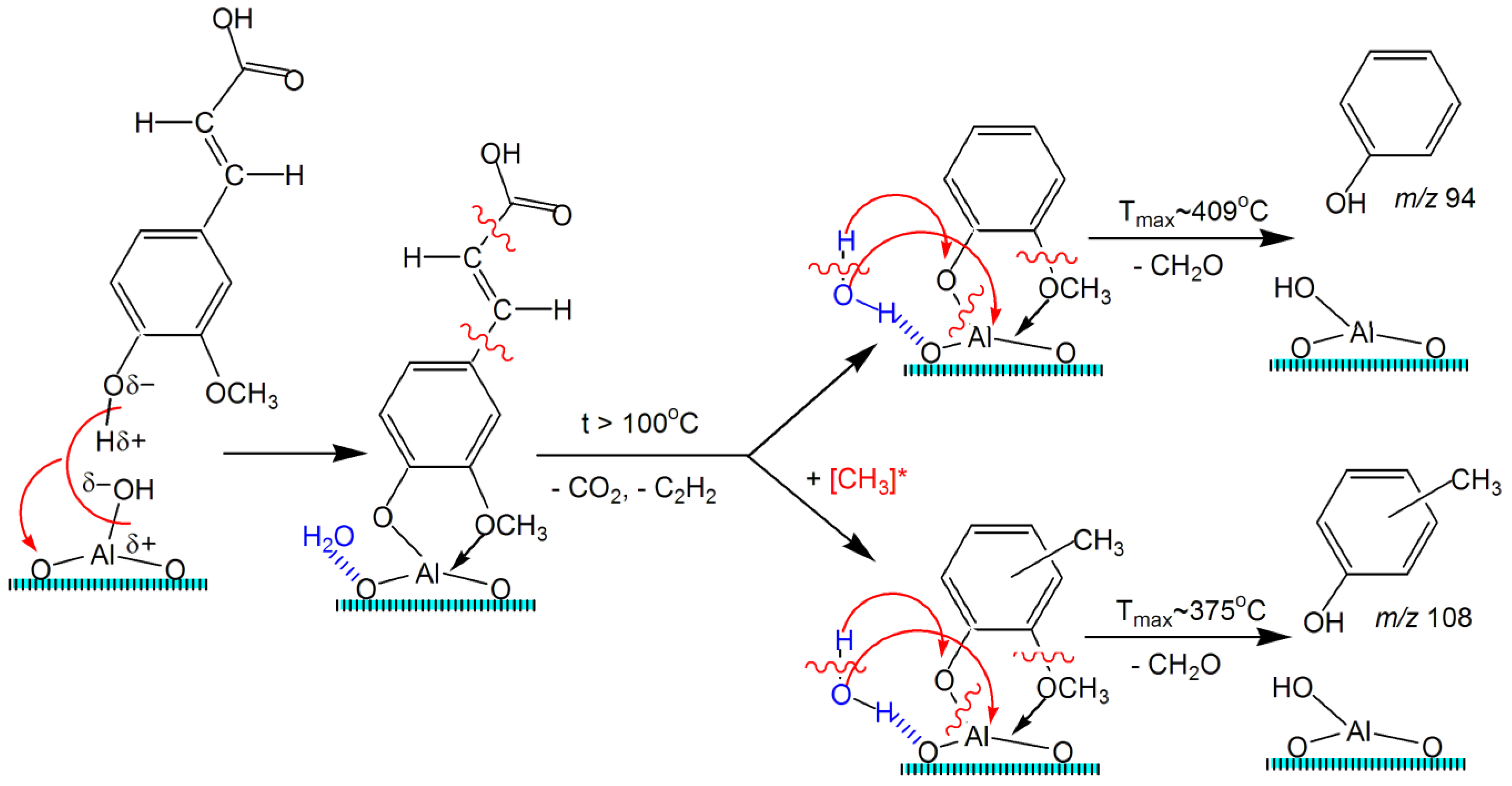 Catalysts 11 01508 sch005