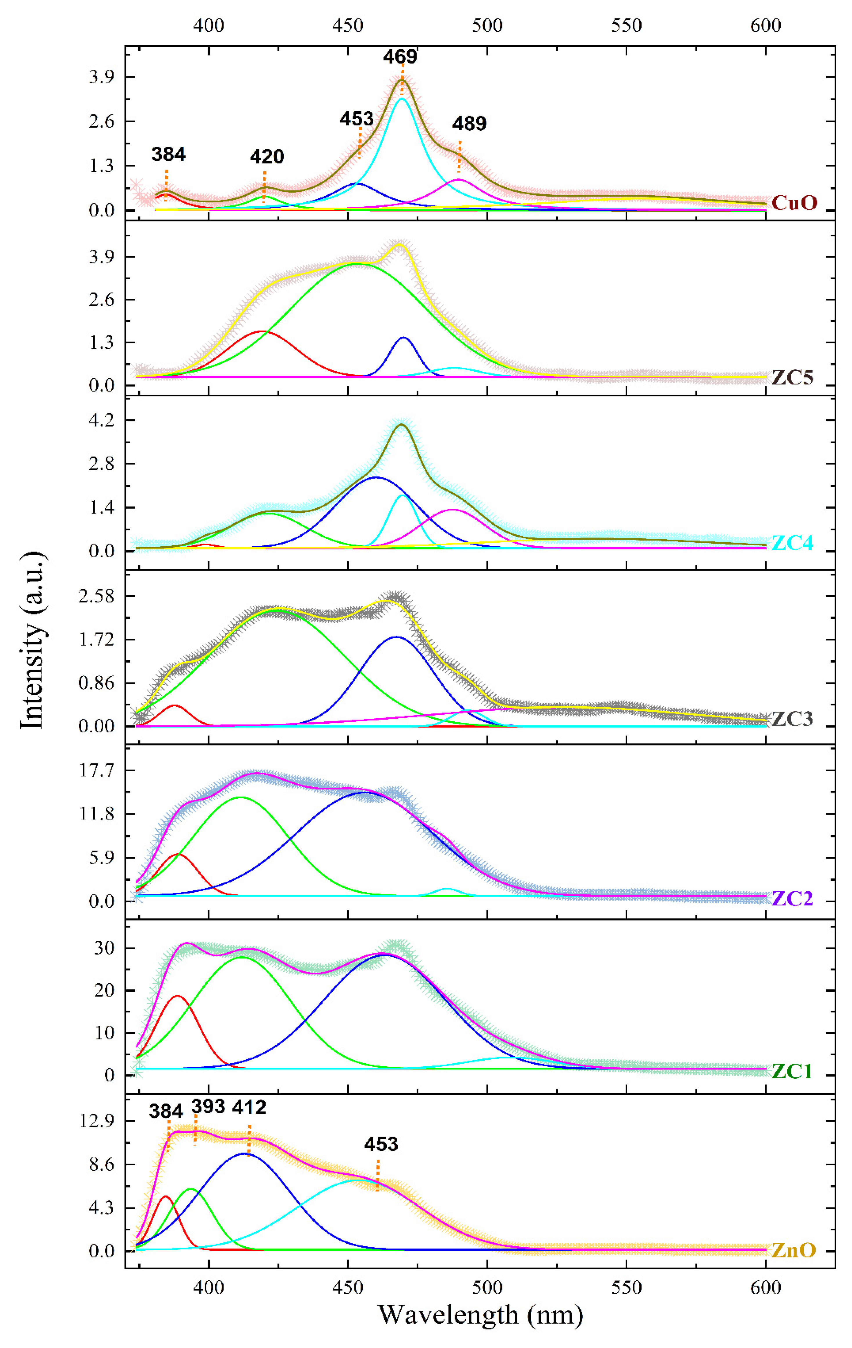 Catalysts 11 01509 g003 550