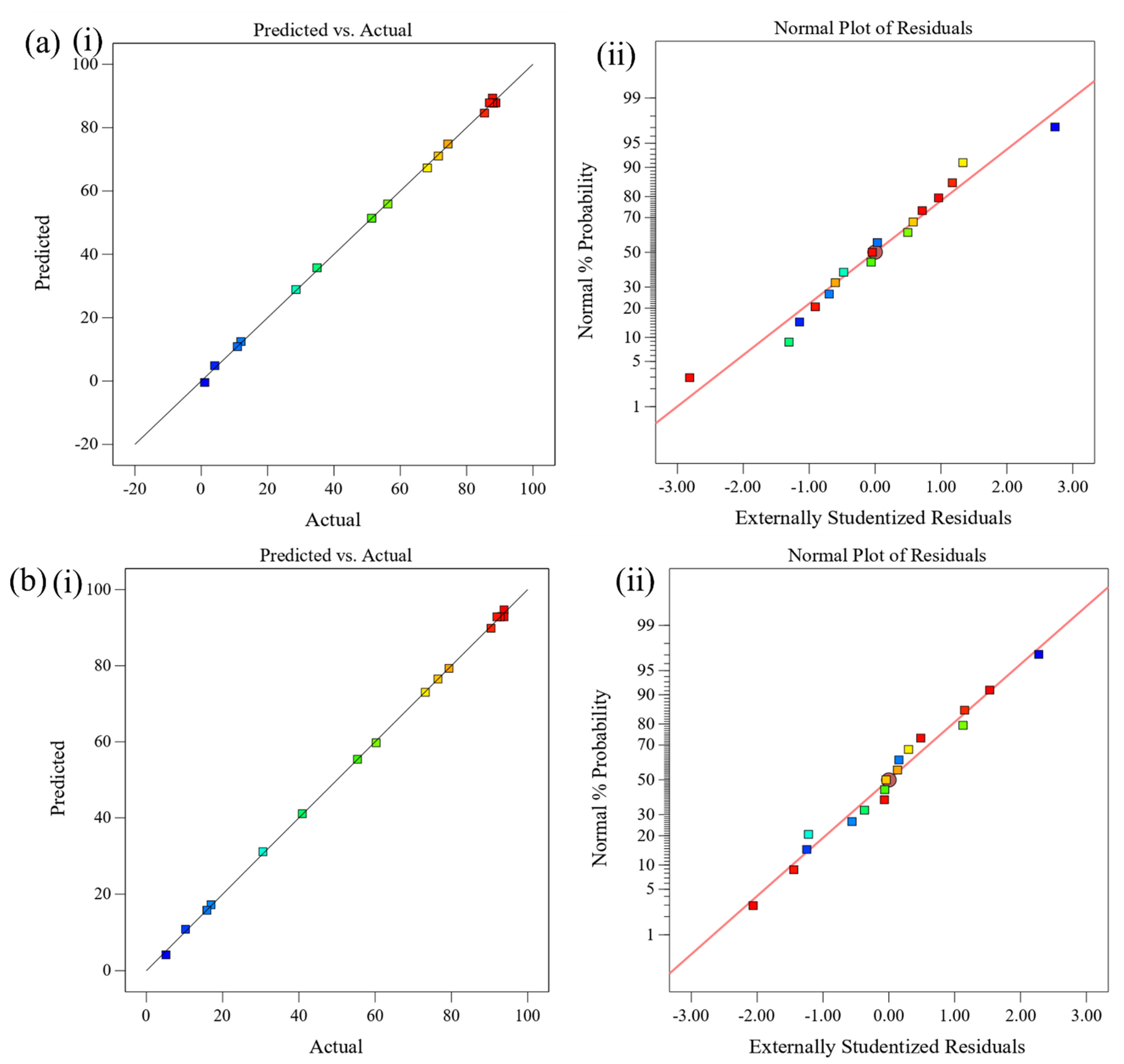 Catalysts 11 01509 g006 550