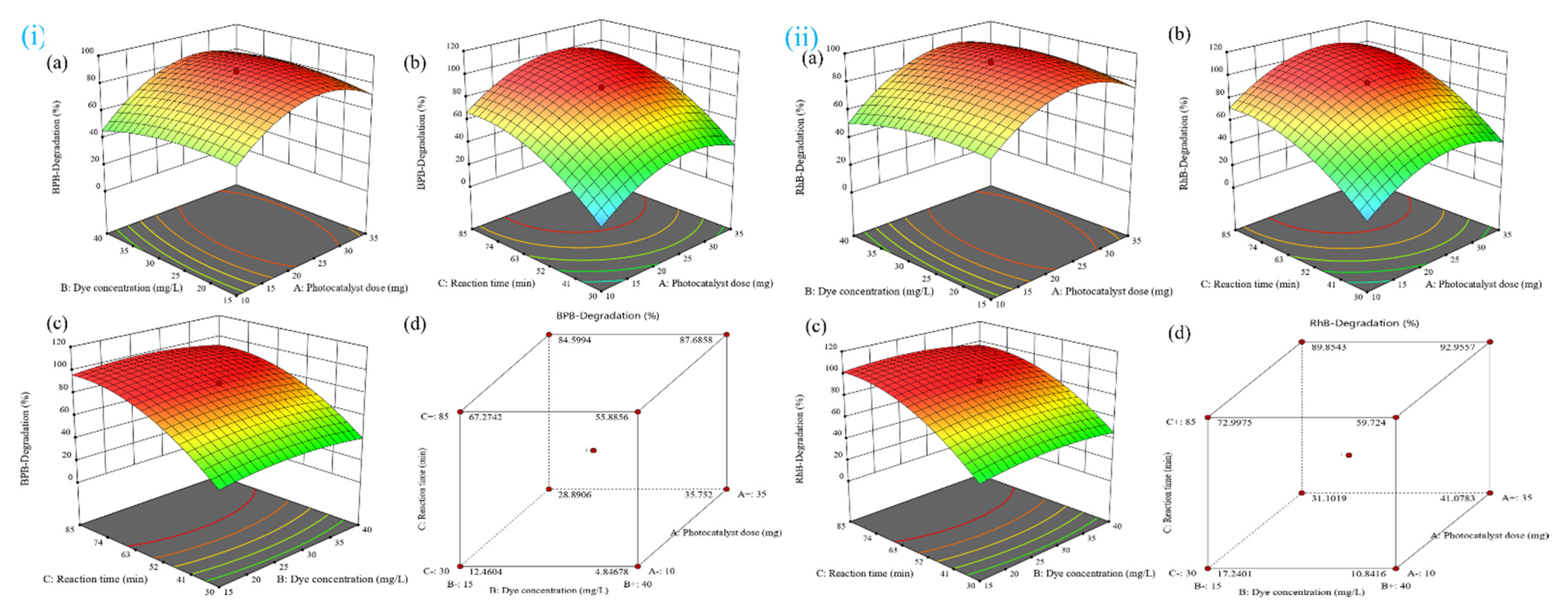 Catalysts 11 01509 g007 550