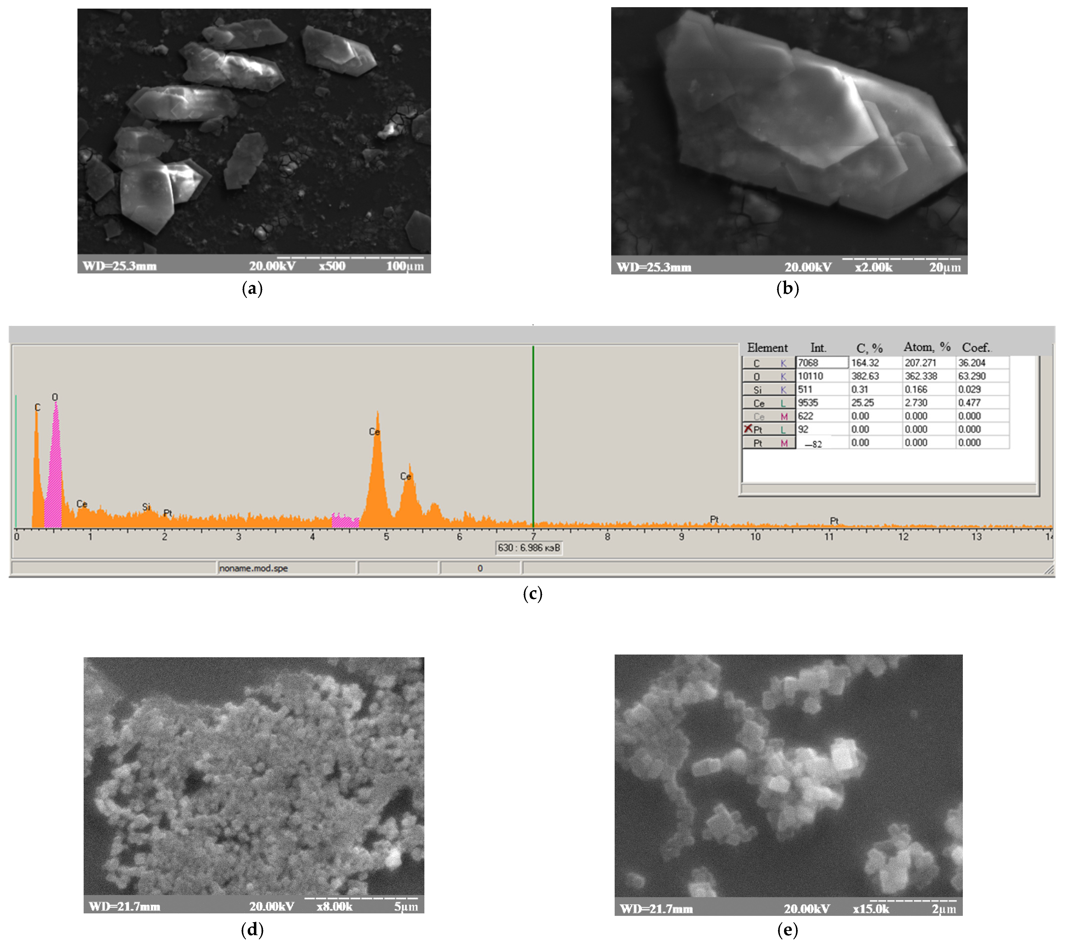 Catalysts 11 01510 g001a