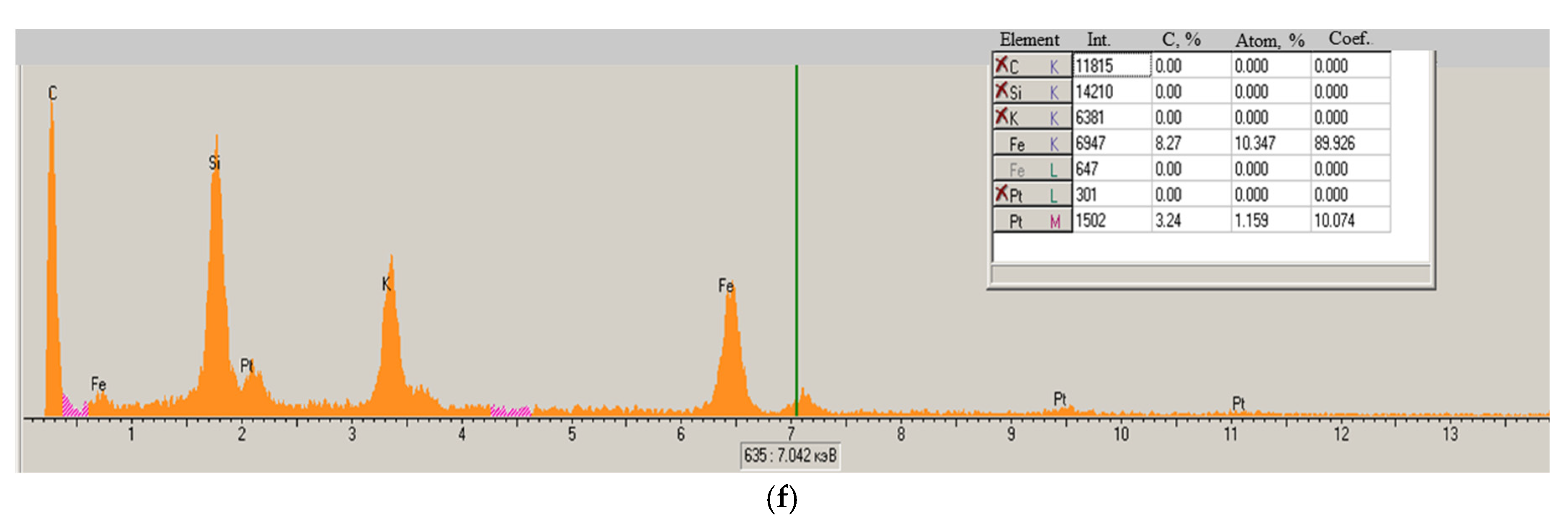 Catalysts 11 01510 g001b