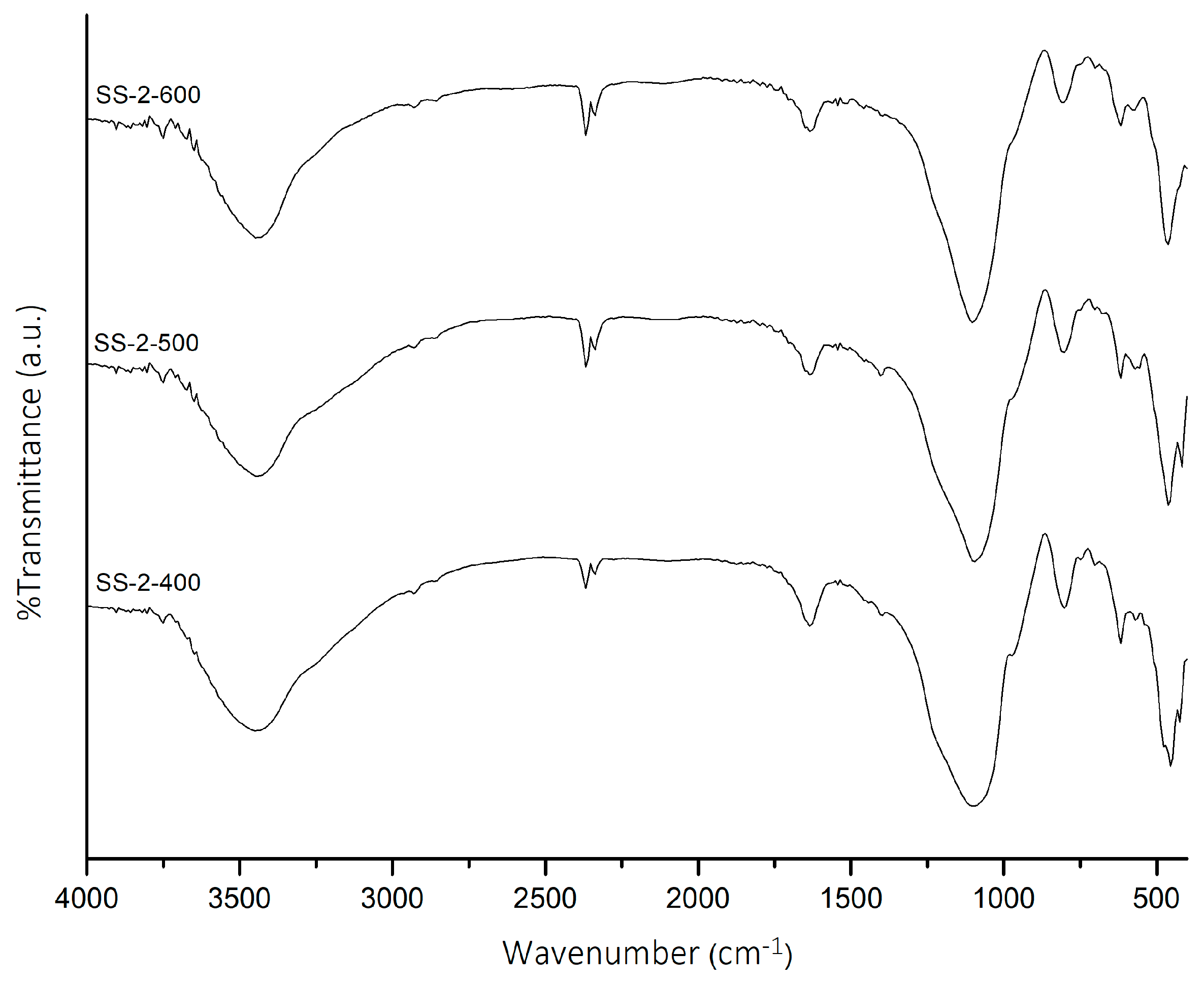Catalysts 11 01511 g002