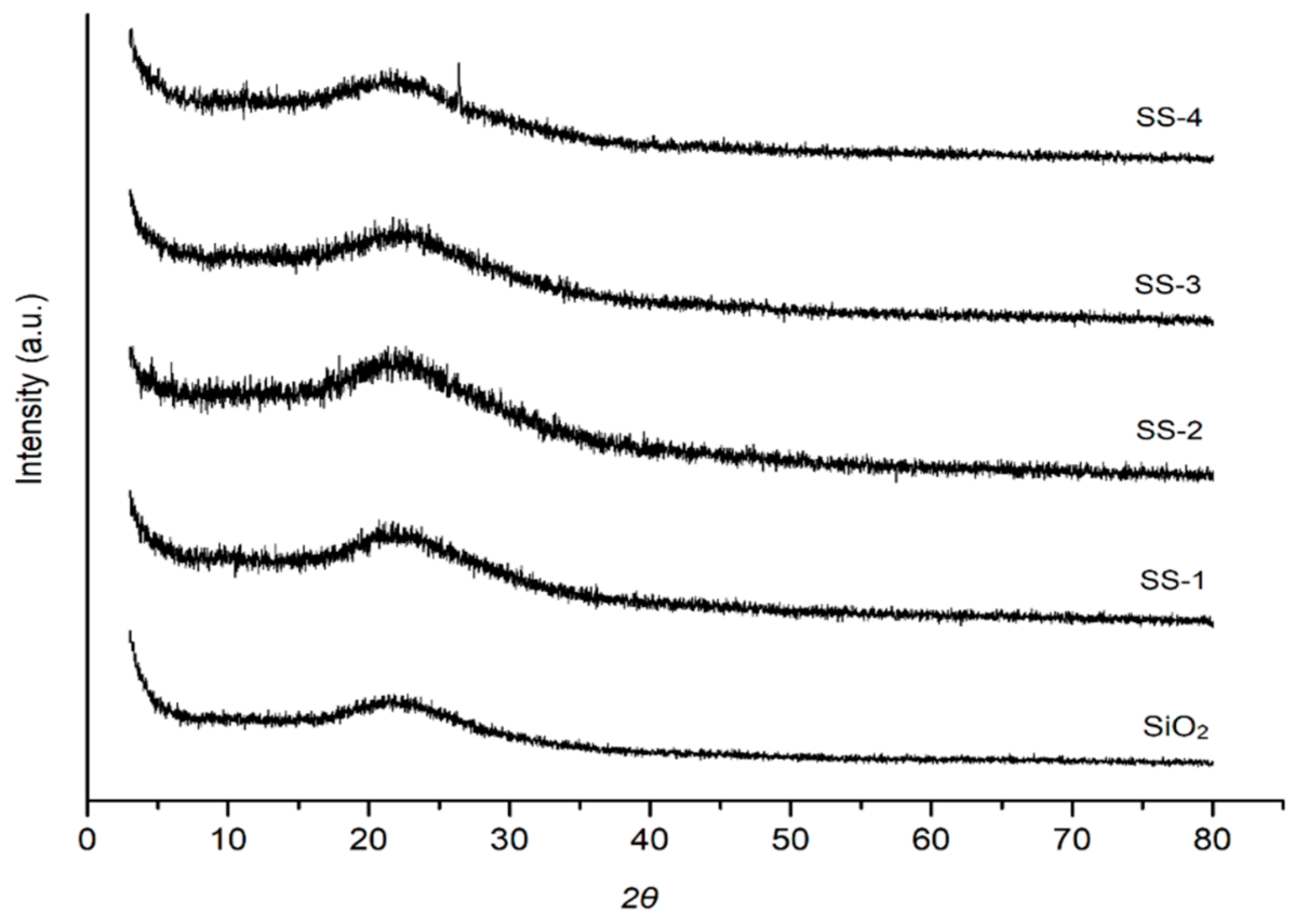 Catalysts 11 01511 g003
