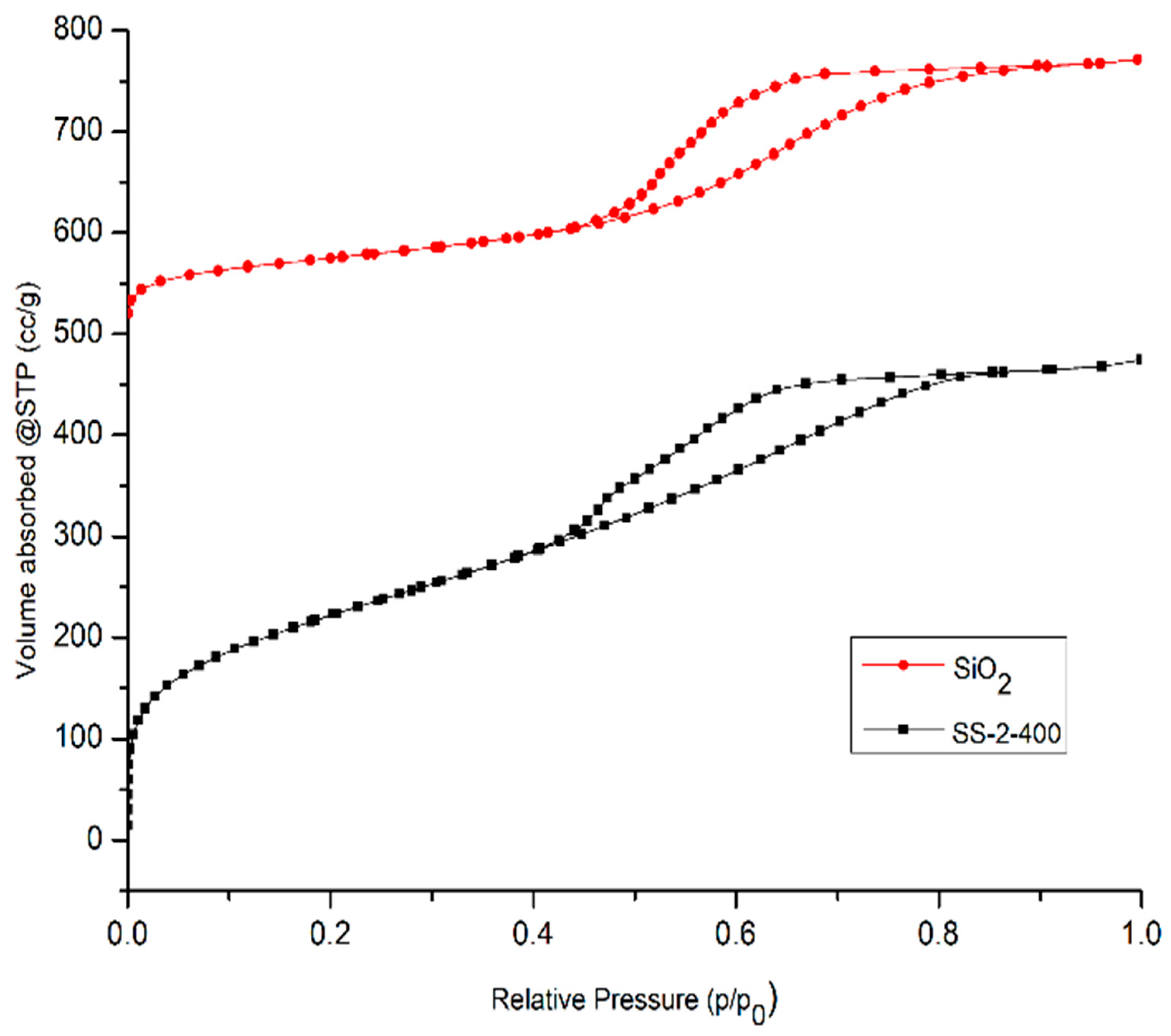 Catalysts 11 01511 g007