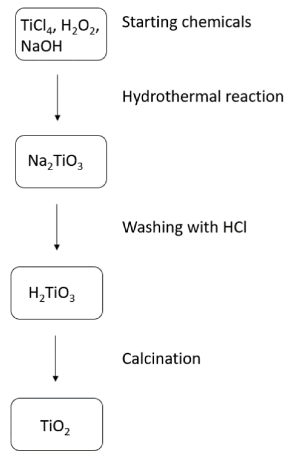 Catalysts 11 01512 g001 550