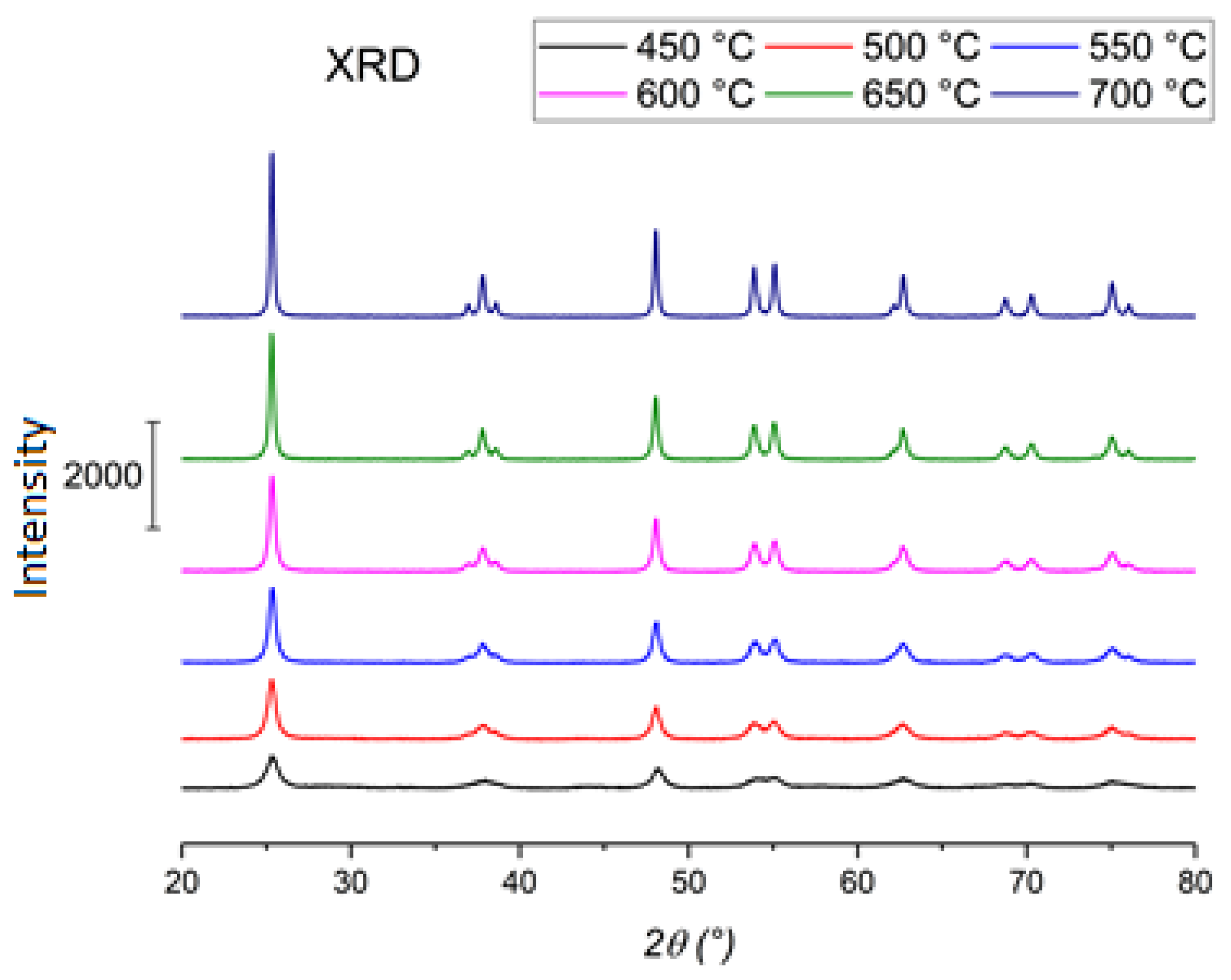Catalysts 11 01512 g004 550