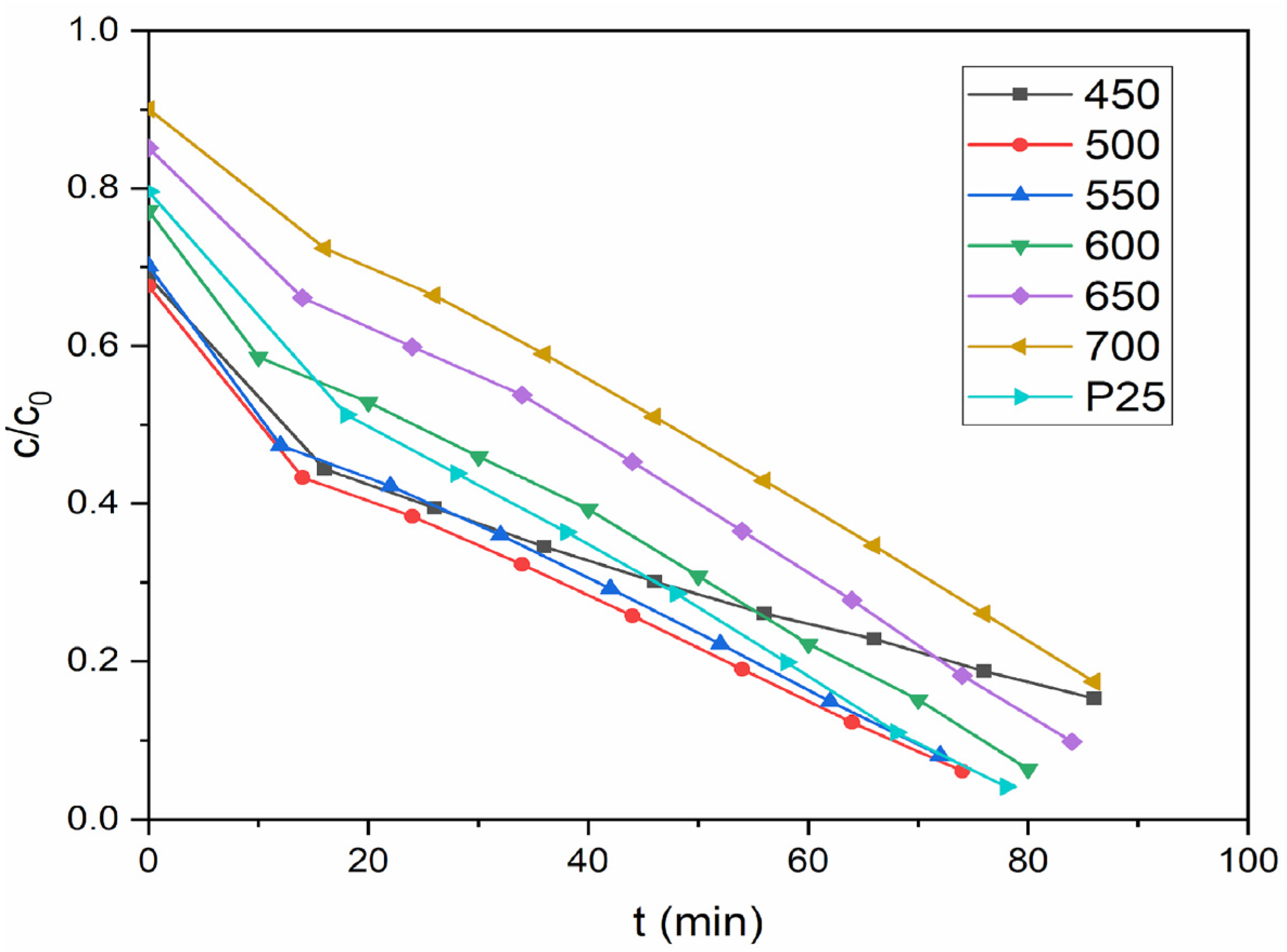 Catalysts 11 01512 g006 550