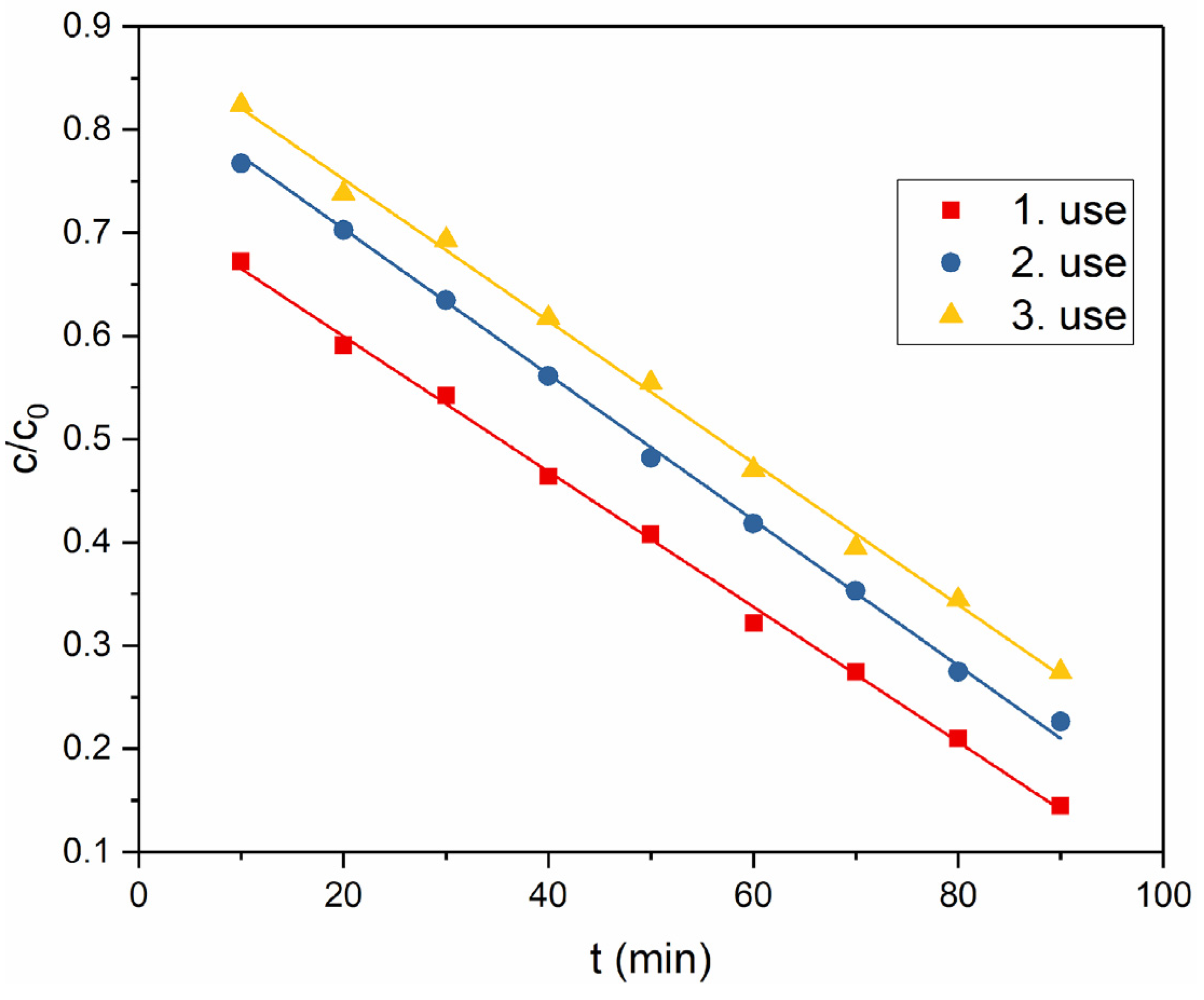 Catalysts 11 01512 g007 550