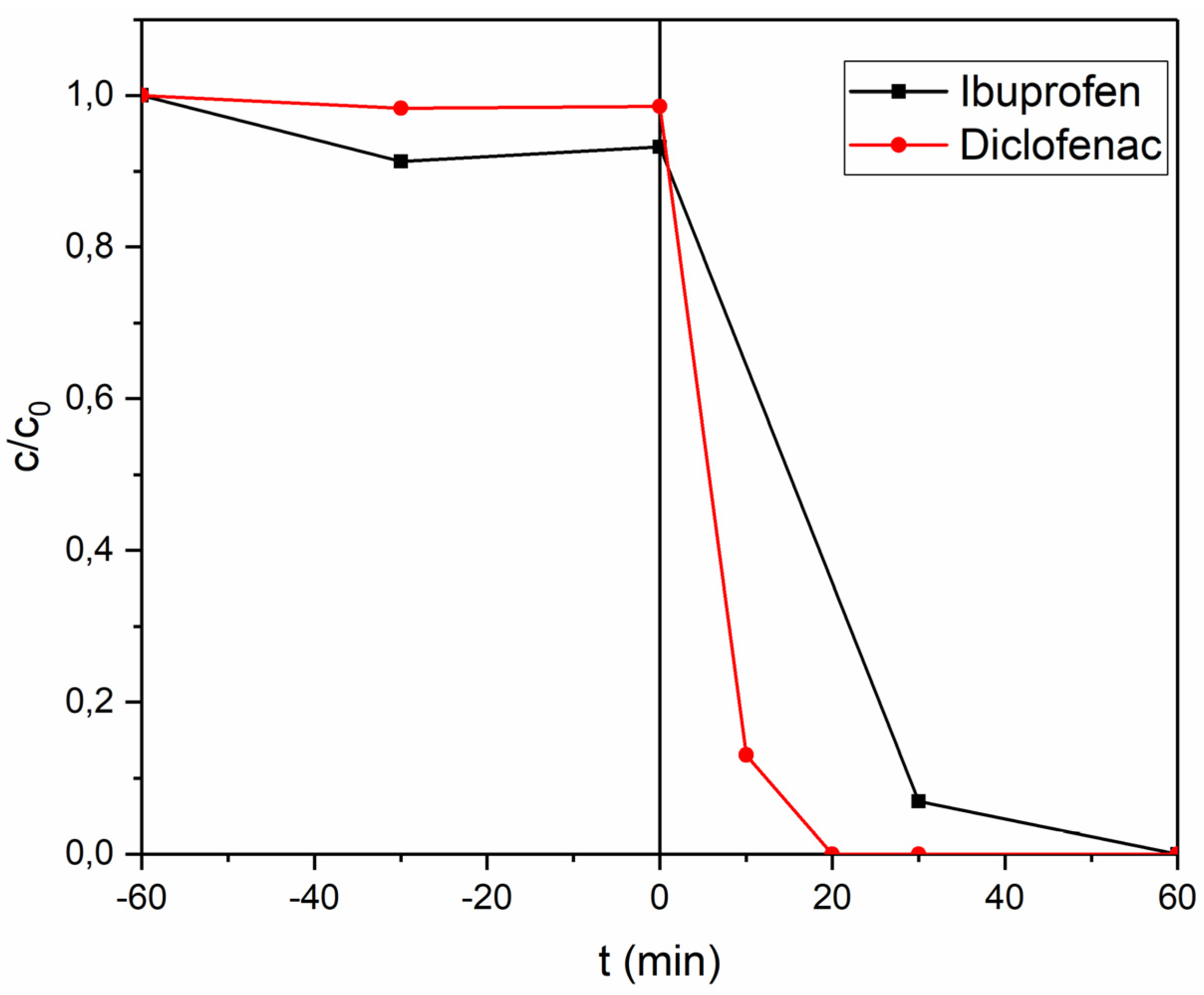 Catalysts 11 01512 g009 550