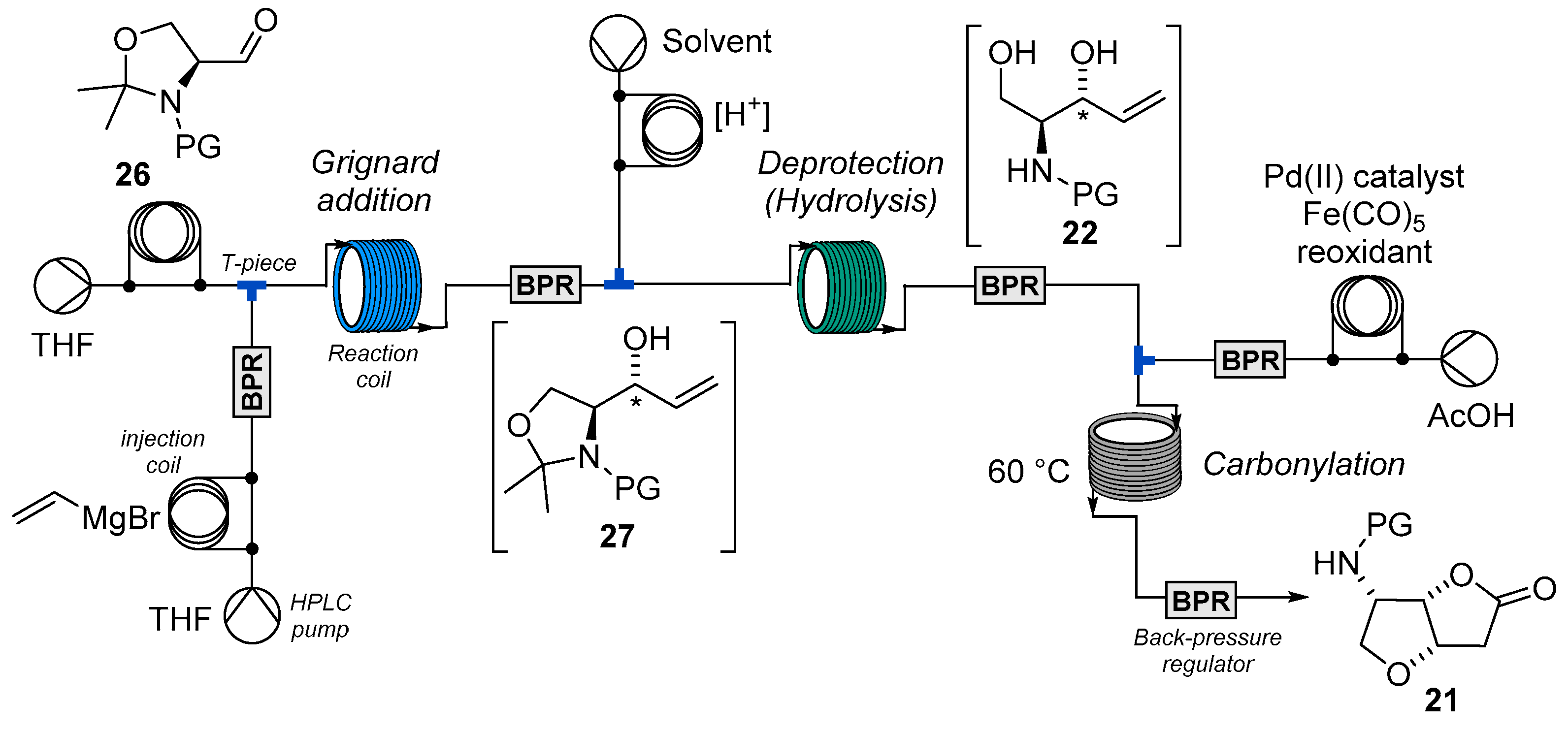 Catalysts 11 01513 g003 Catalysts 11 01513 g003