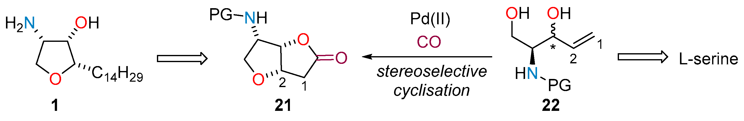 Catalysts 11 01513 sch001 Catalysts 11 01513 sch001