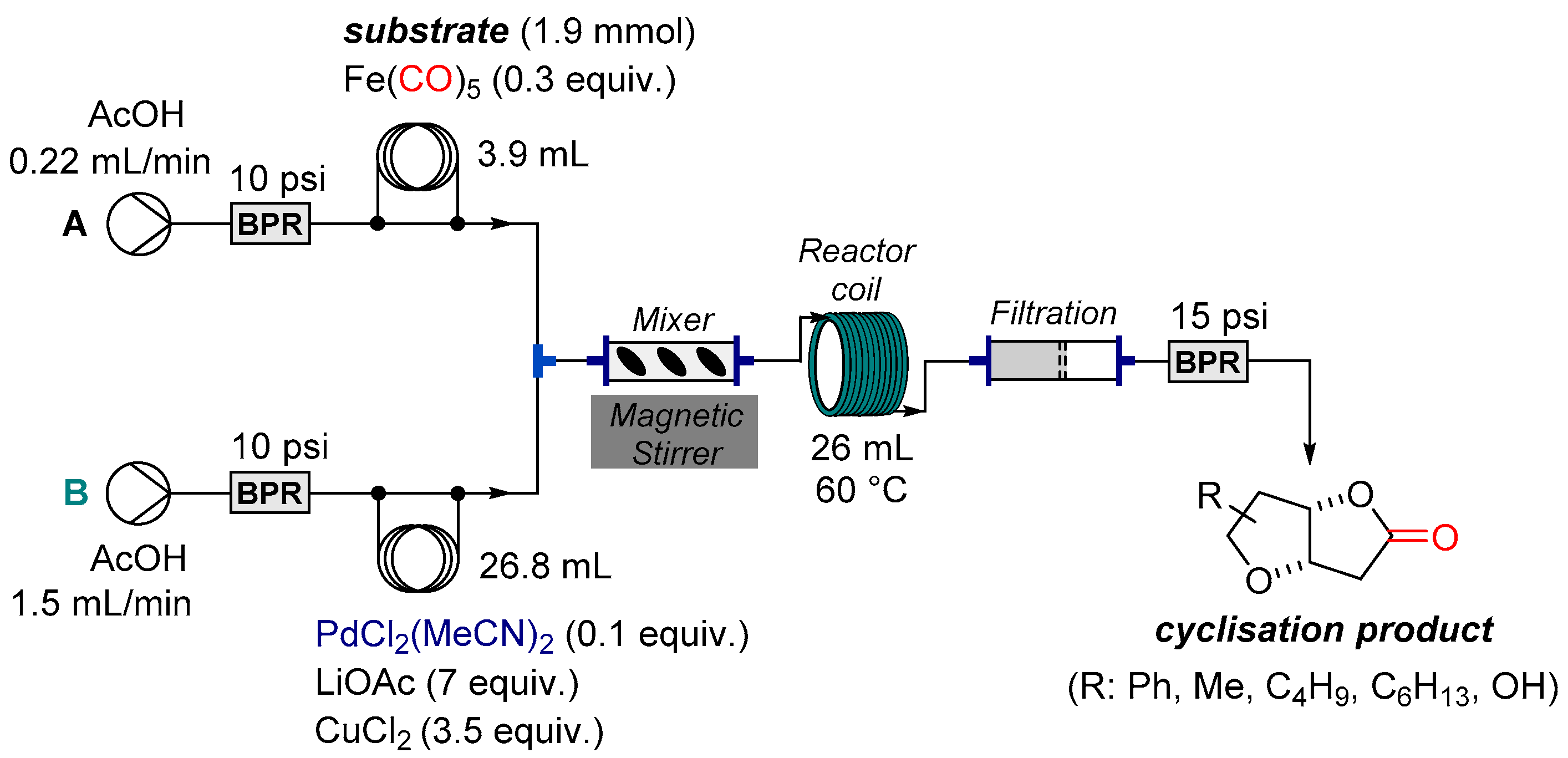 Catalysts 11 01513 sch008 Catalysts 11 01513 sch008