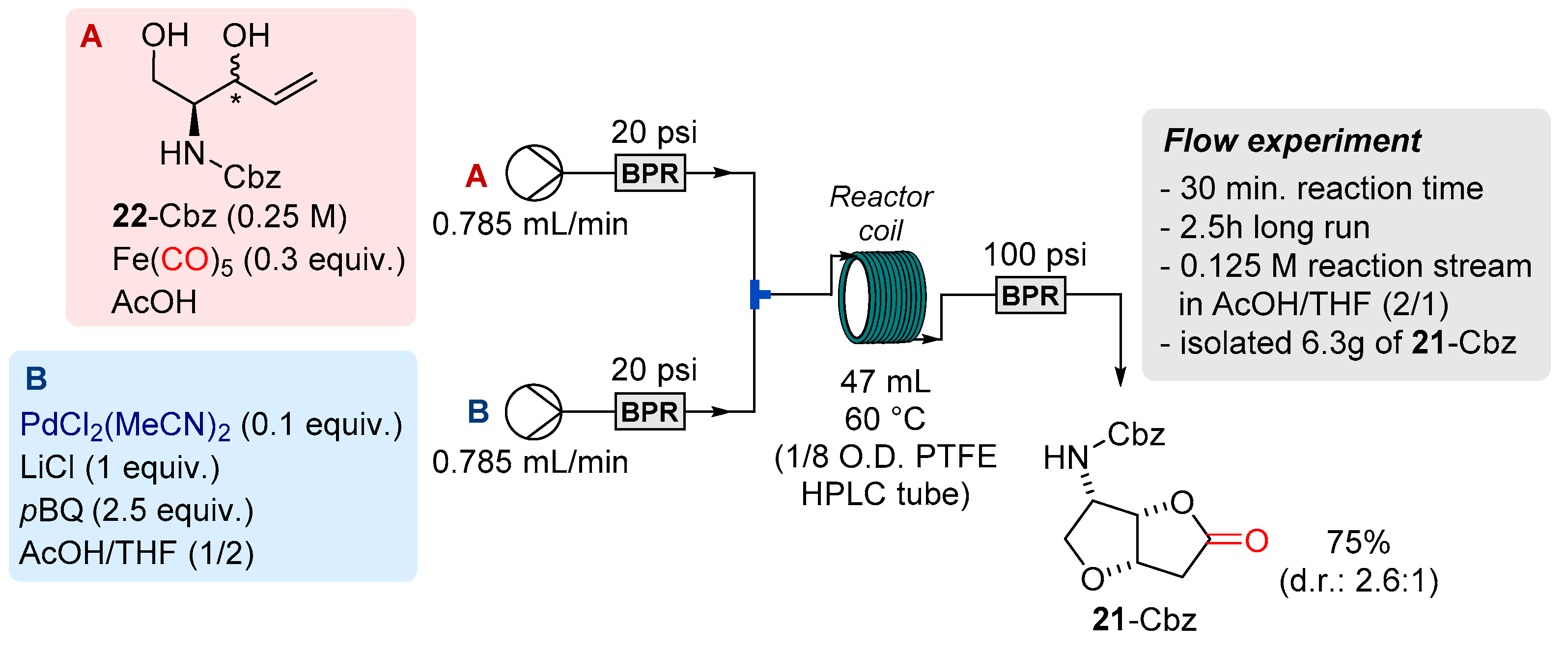 Catalysts 11 01513 sch010 Catalysts 11 01513 sch010