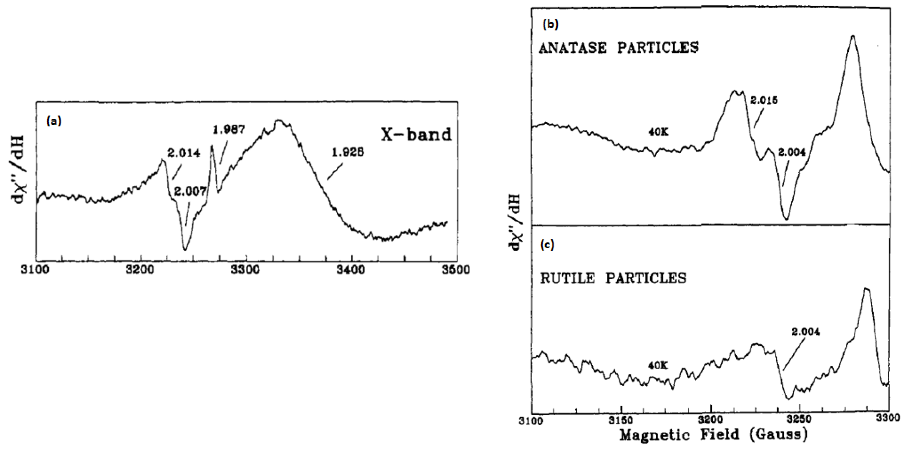 Catalysts 11 01514 g003 550