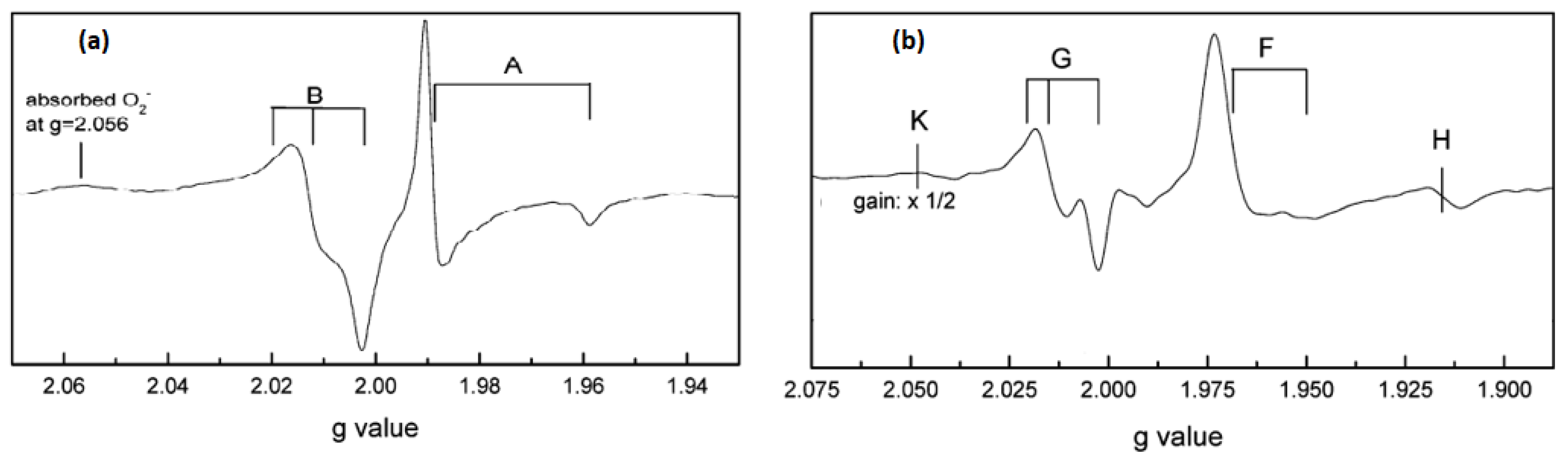 Catalysts 11 01514 g007 550