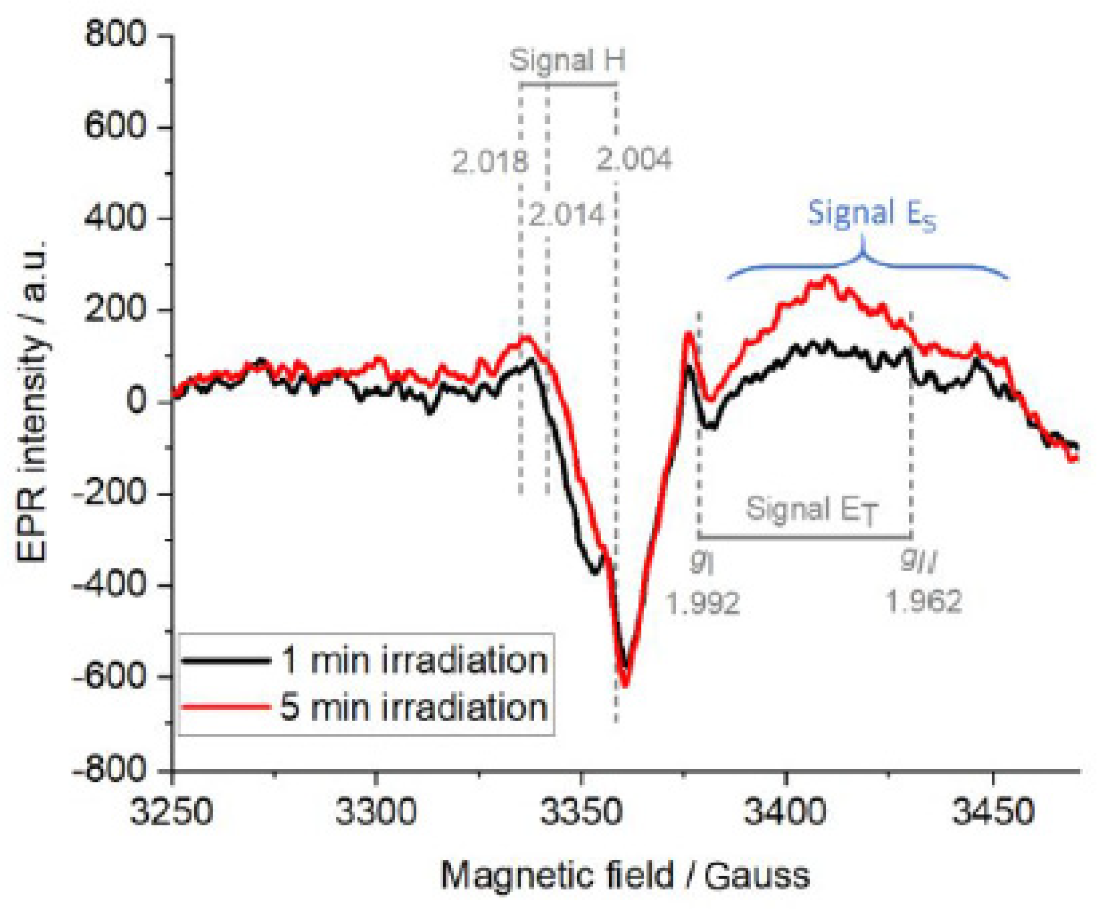 Catalysts 11 01514 g008 550