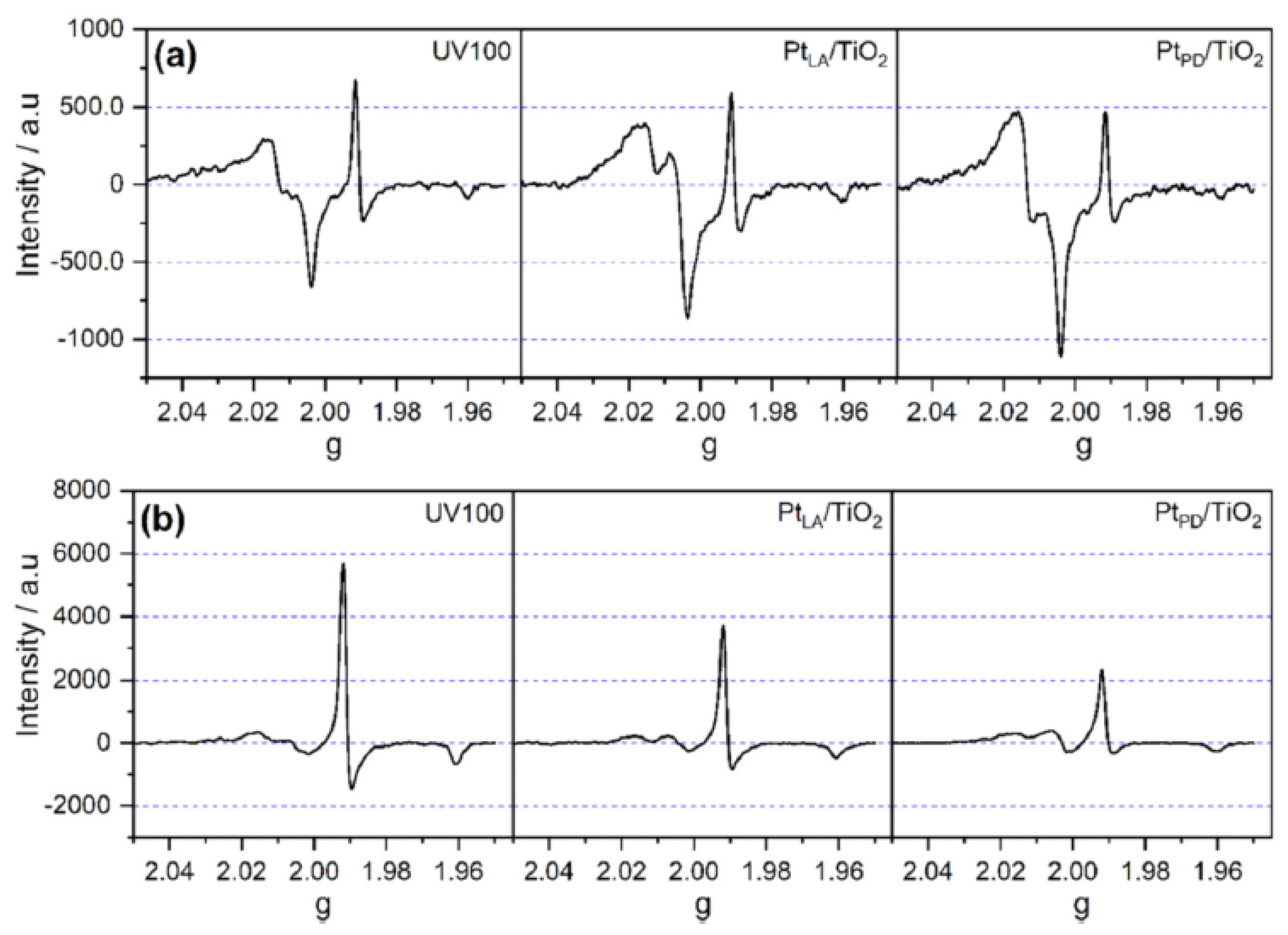 Catalysts 11 01514 g010 550
