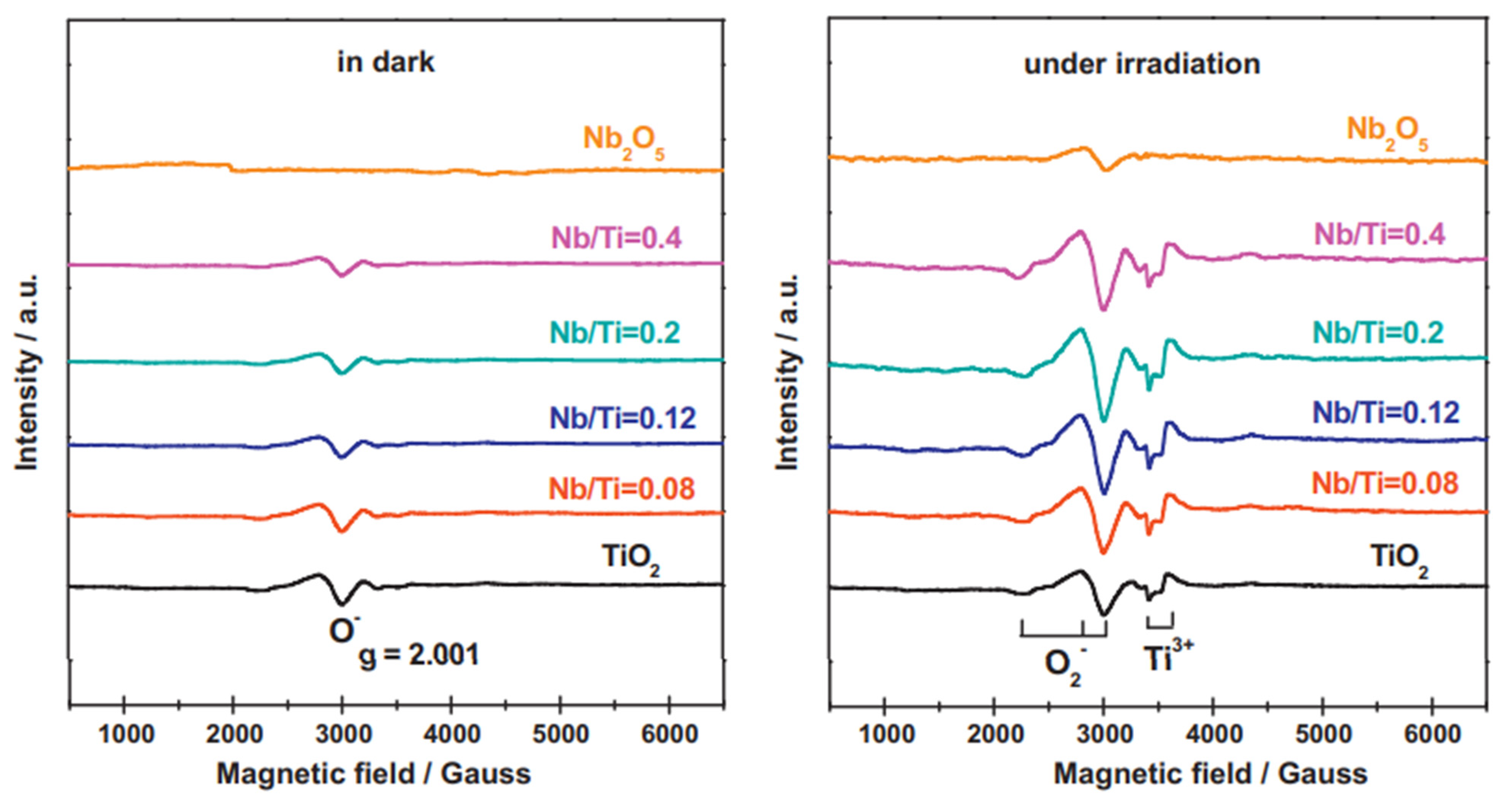 Catalysts 11 01514 g011 550