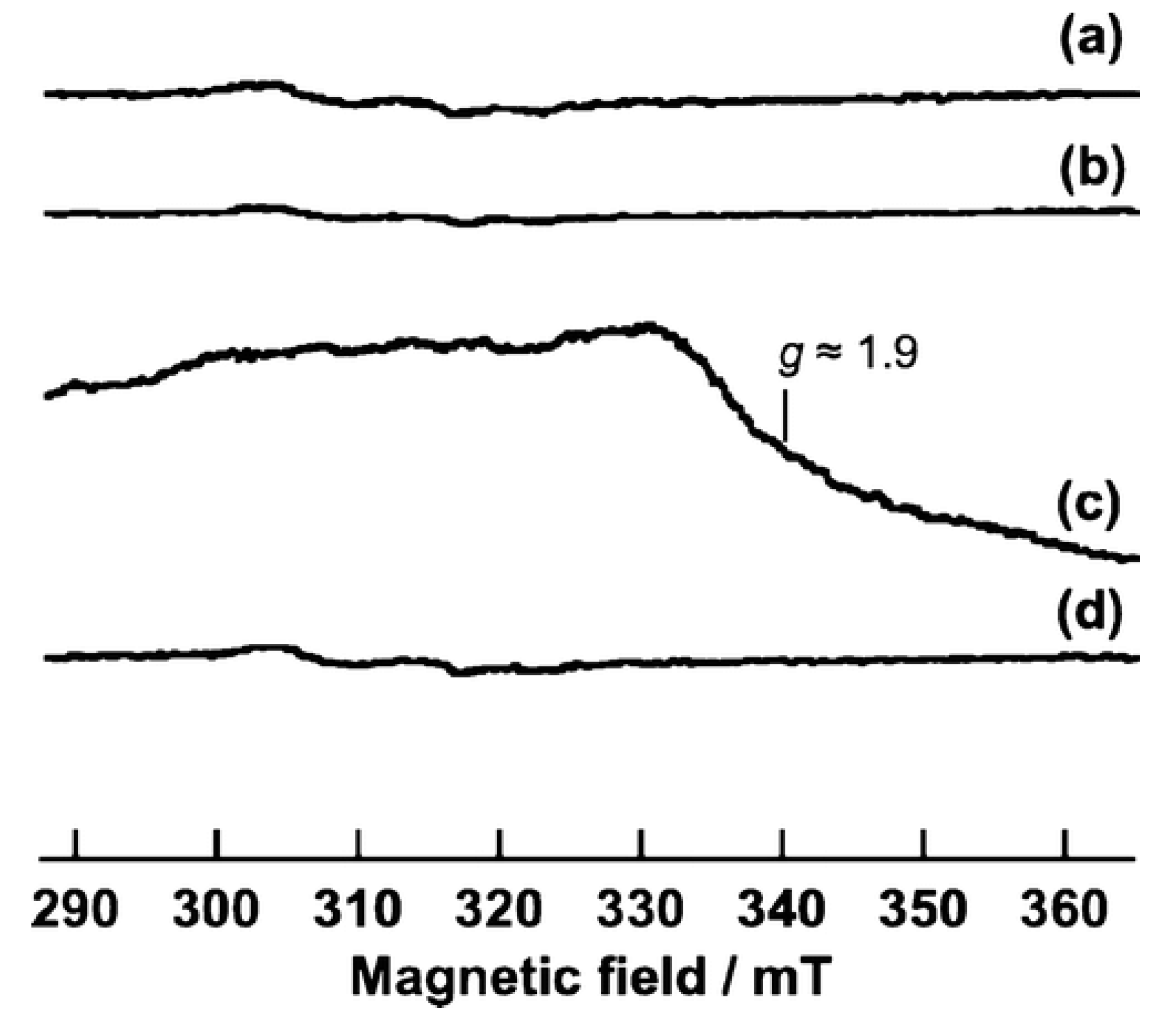 Catalysts 11 01514 g012 550