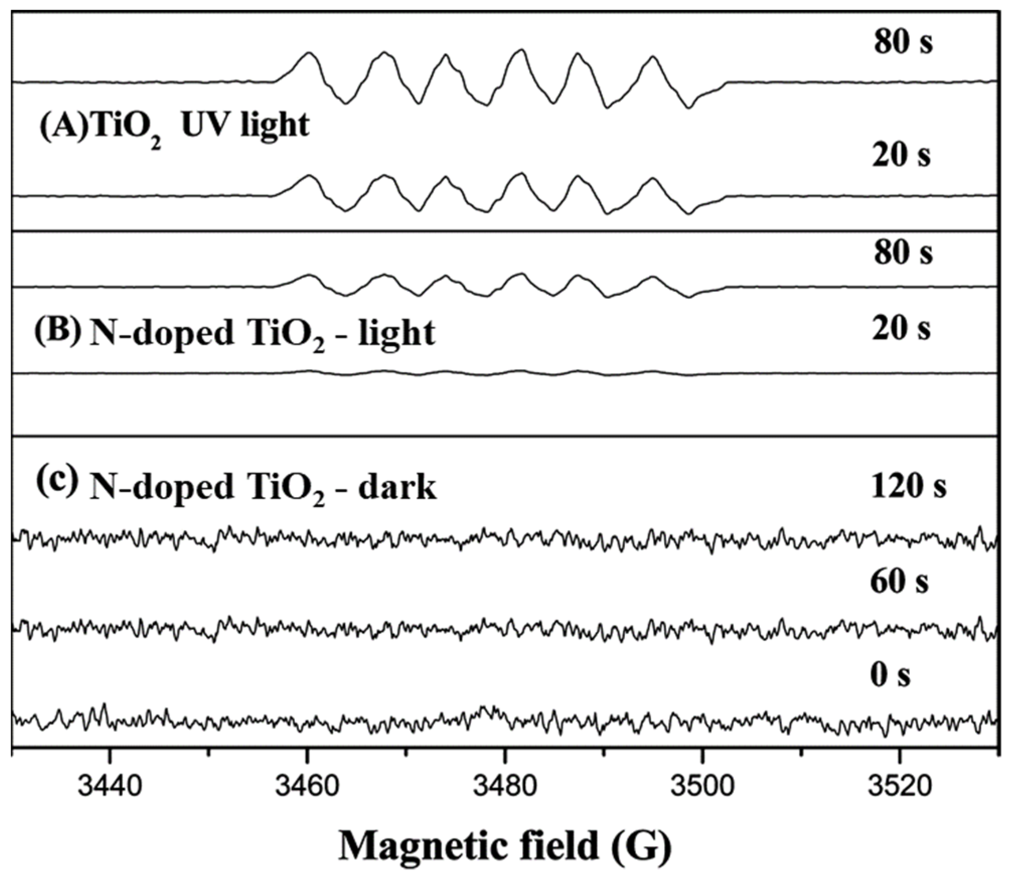 Catalysts 11 01514 g016 550