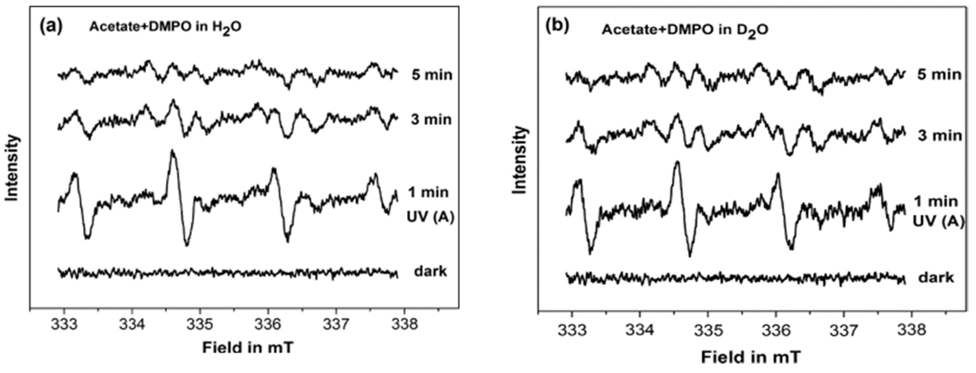 Catalysts 11 01514 g017 550