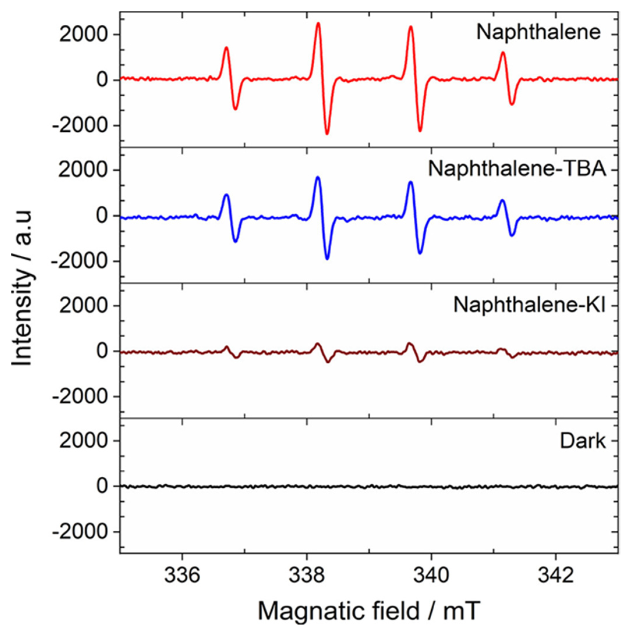 Catalysts 11 01514 g019 550
