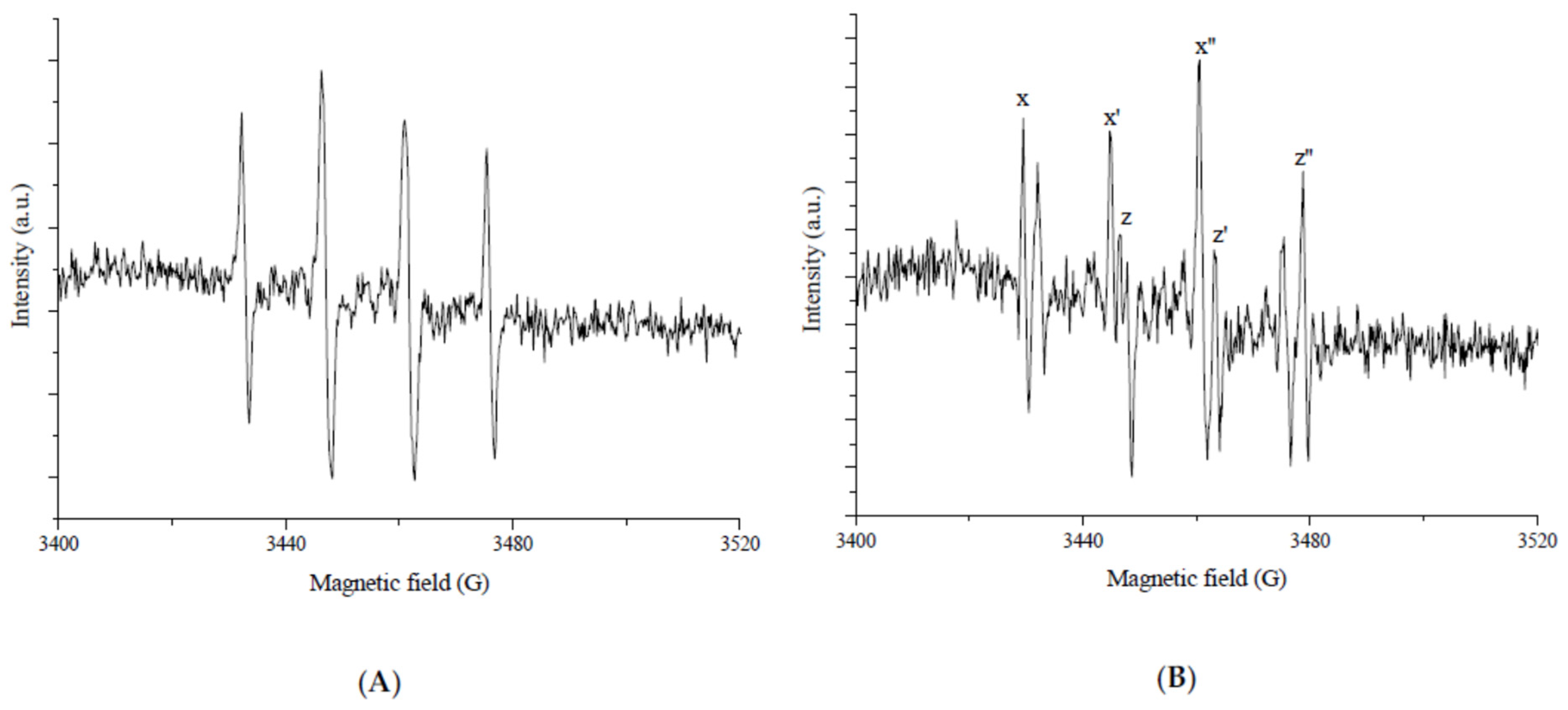 Catalysts 11 01514 g023 550