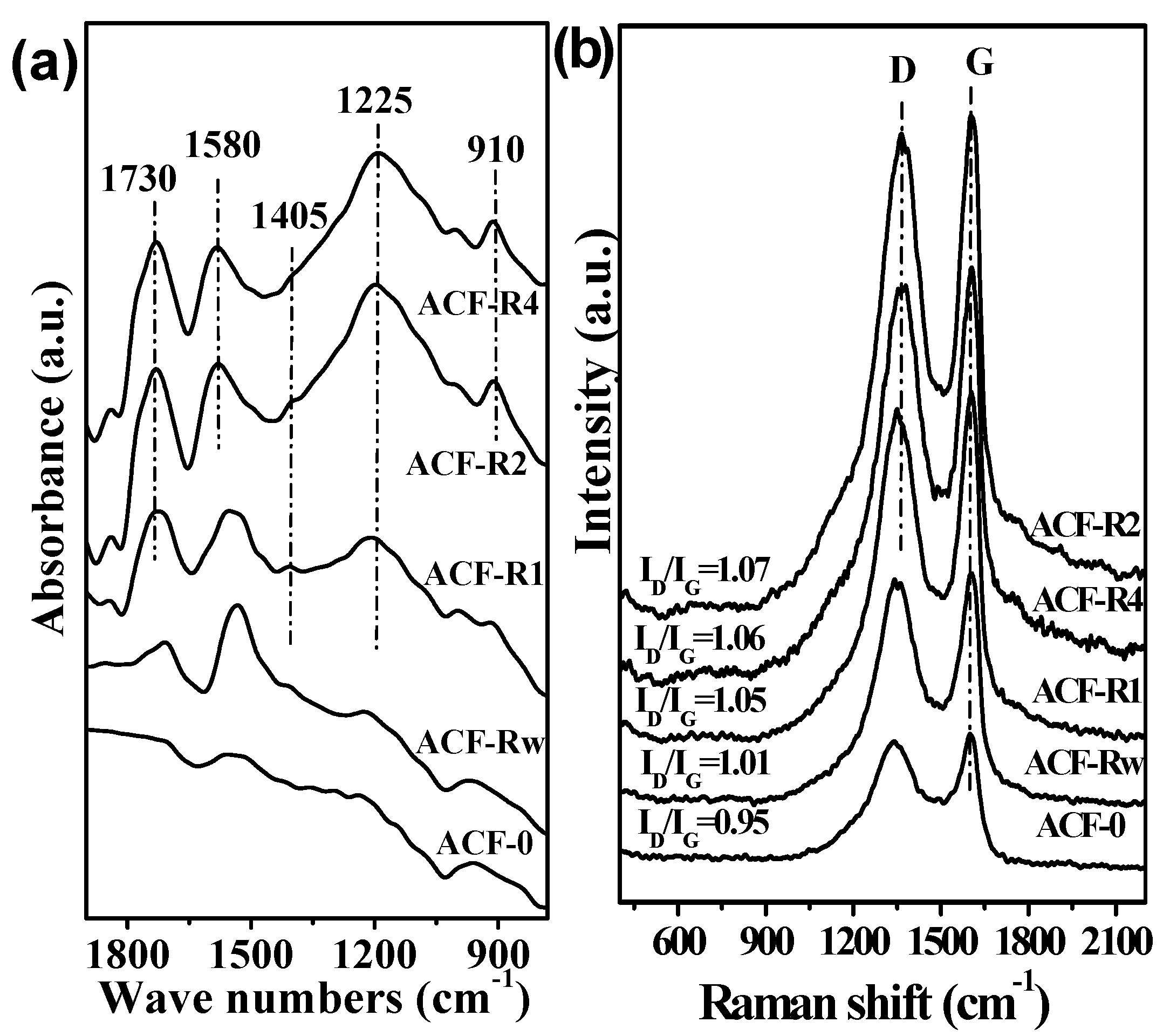 Catalysts 11 01515 g003 550