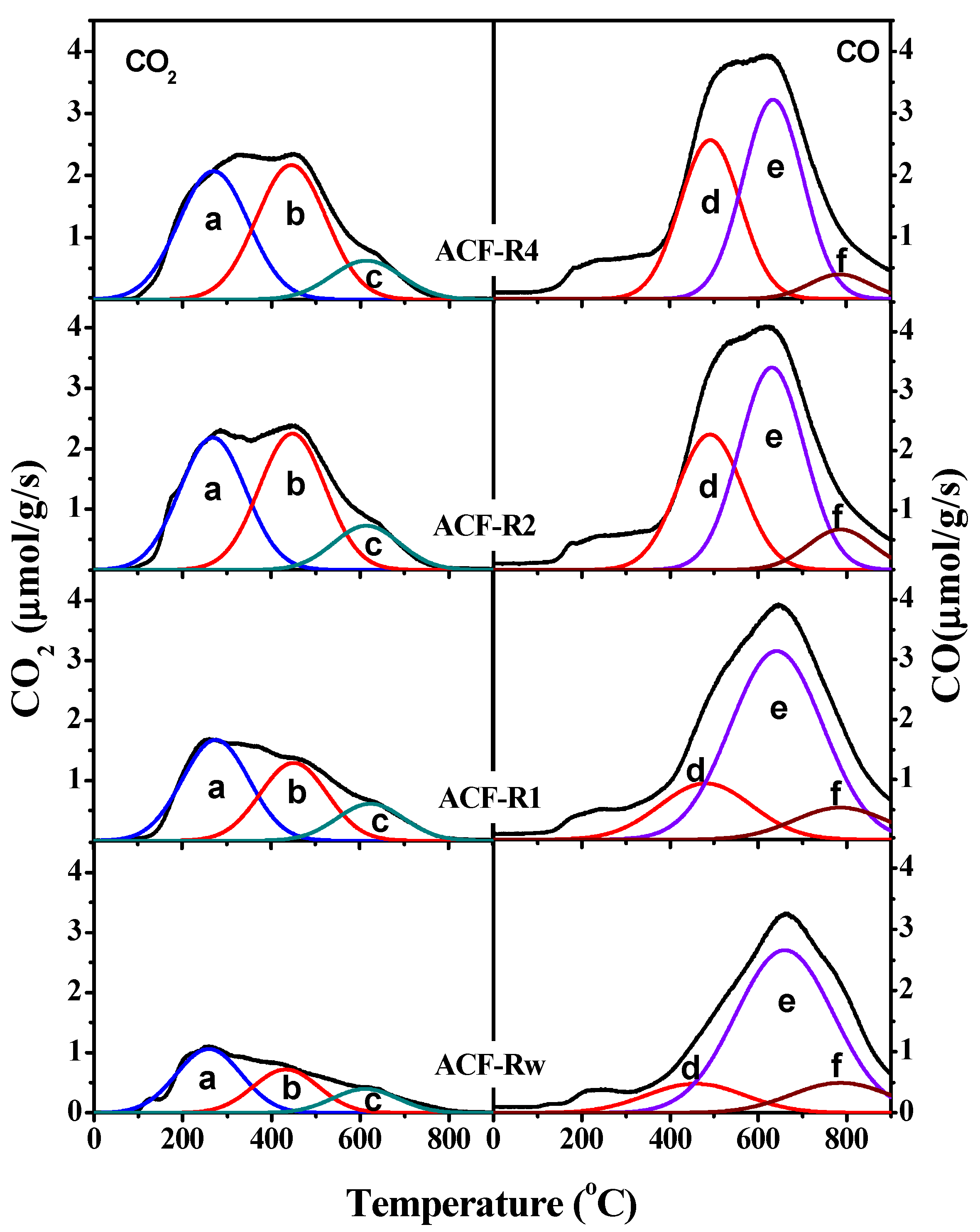 Catalysts 11 01515 g007 550