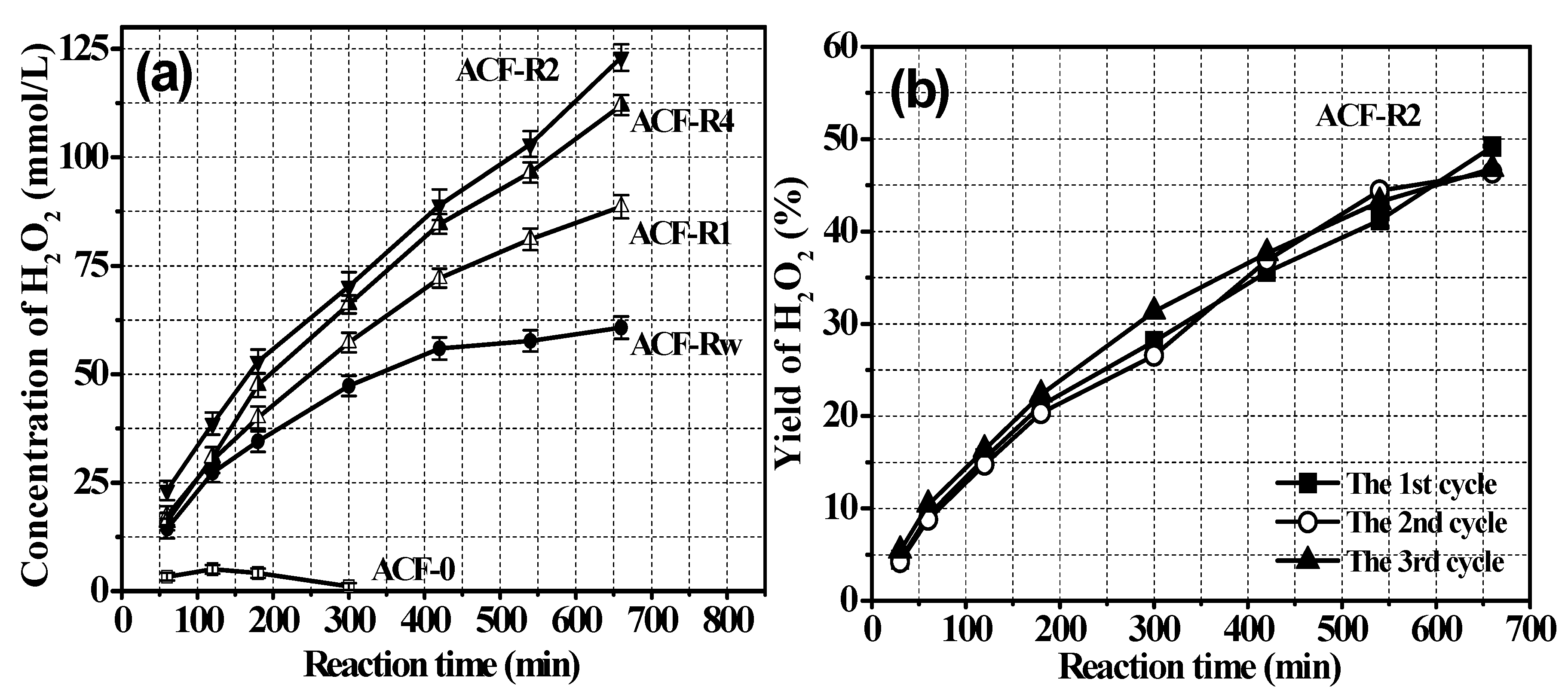 Catalysts 11 01515 g008 550
