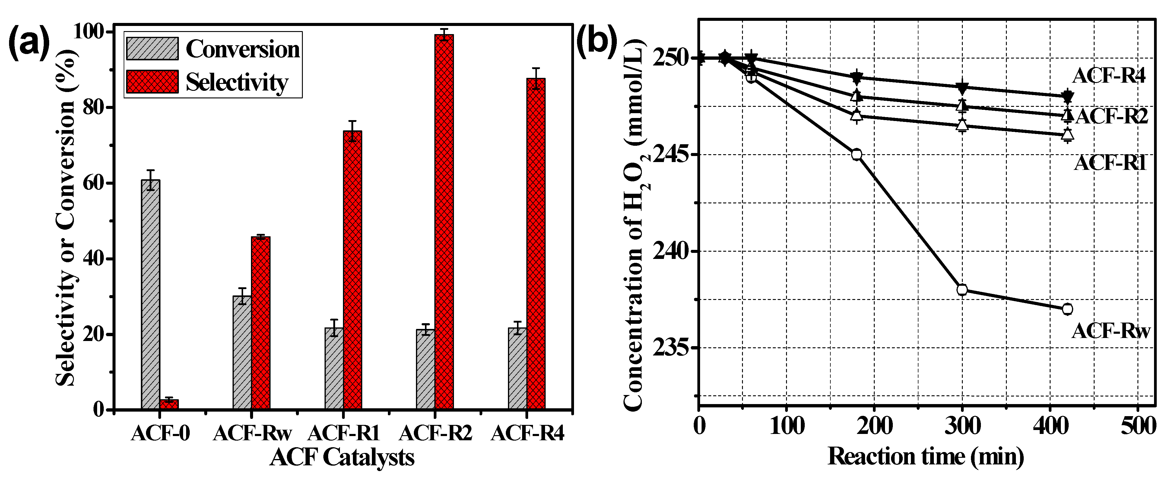 Catalysts 11 01515 g009 550