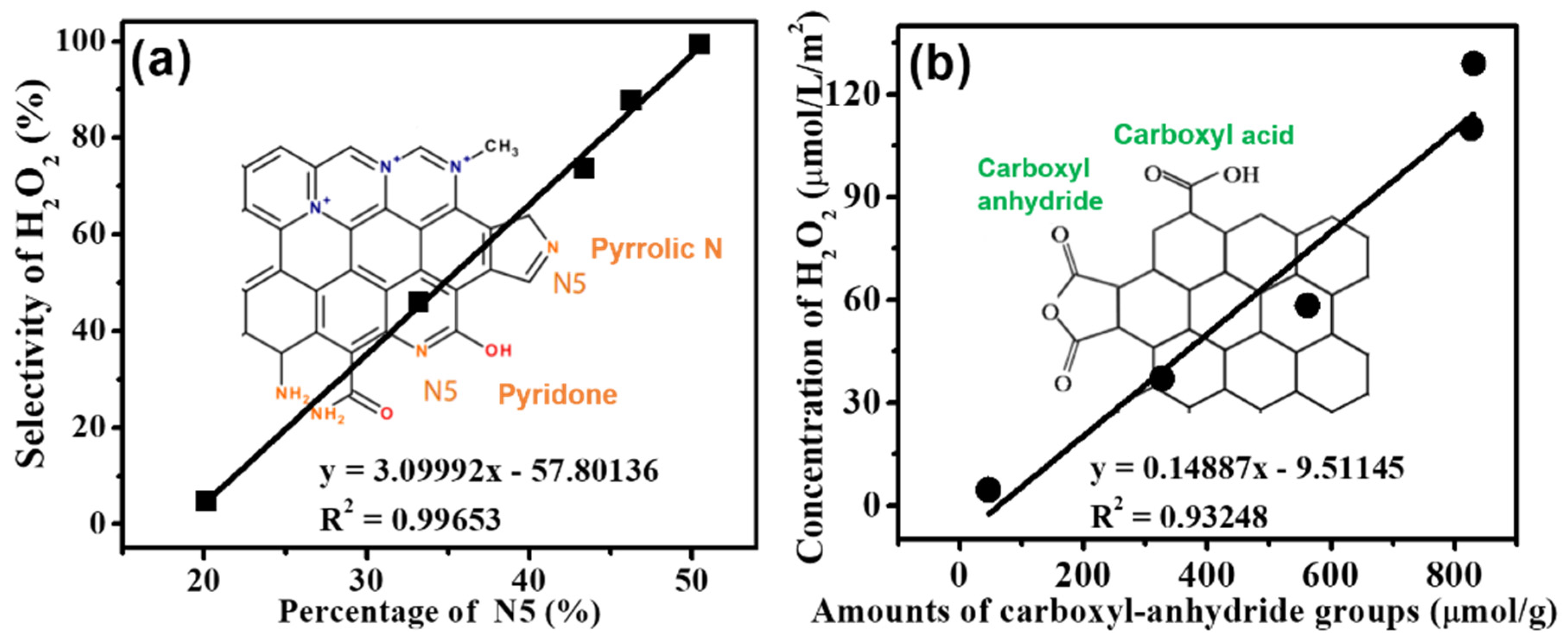 Catalysts 11 01515 g010 550