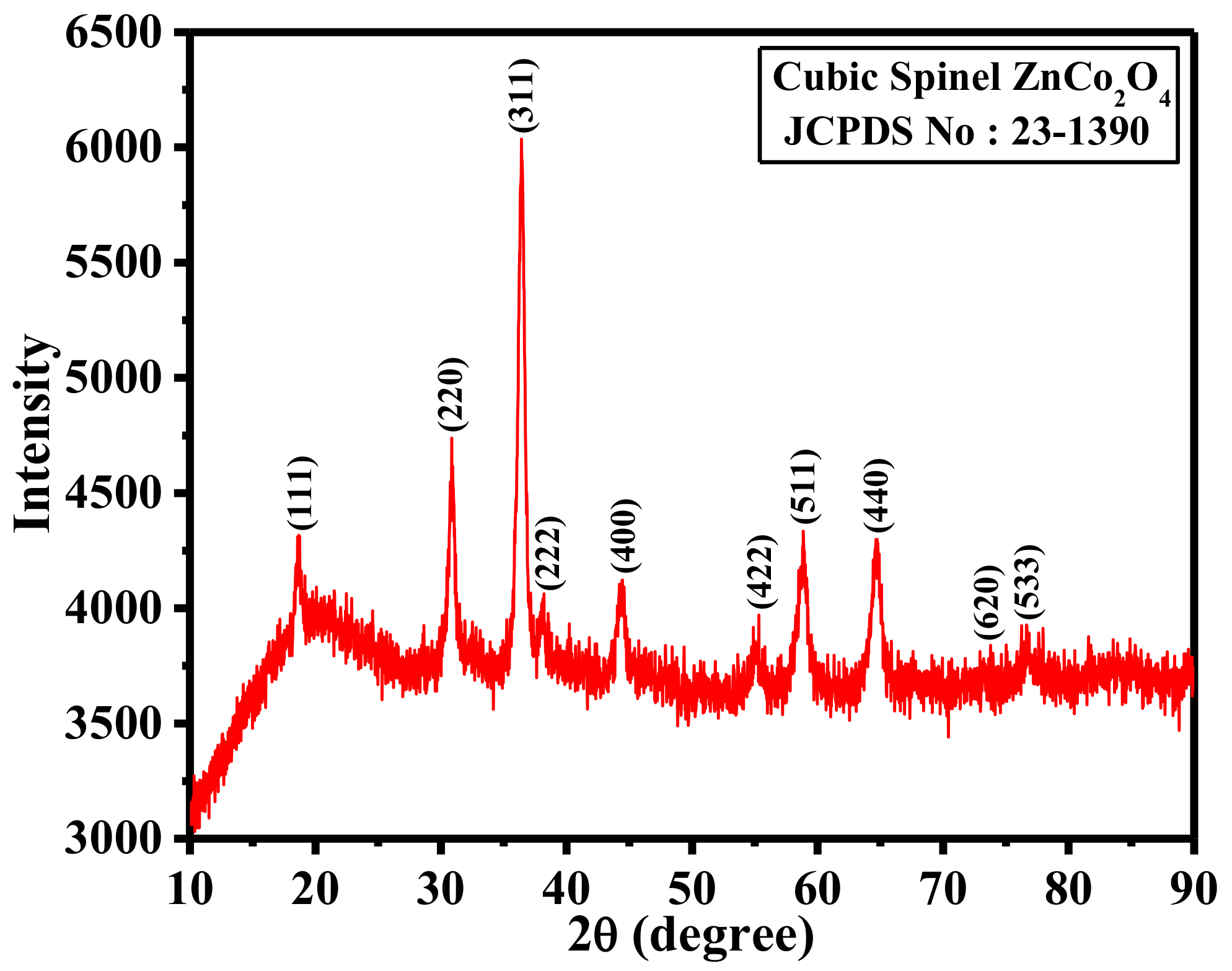 Catalysts 11 01516 g001