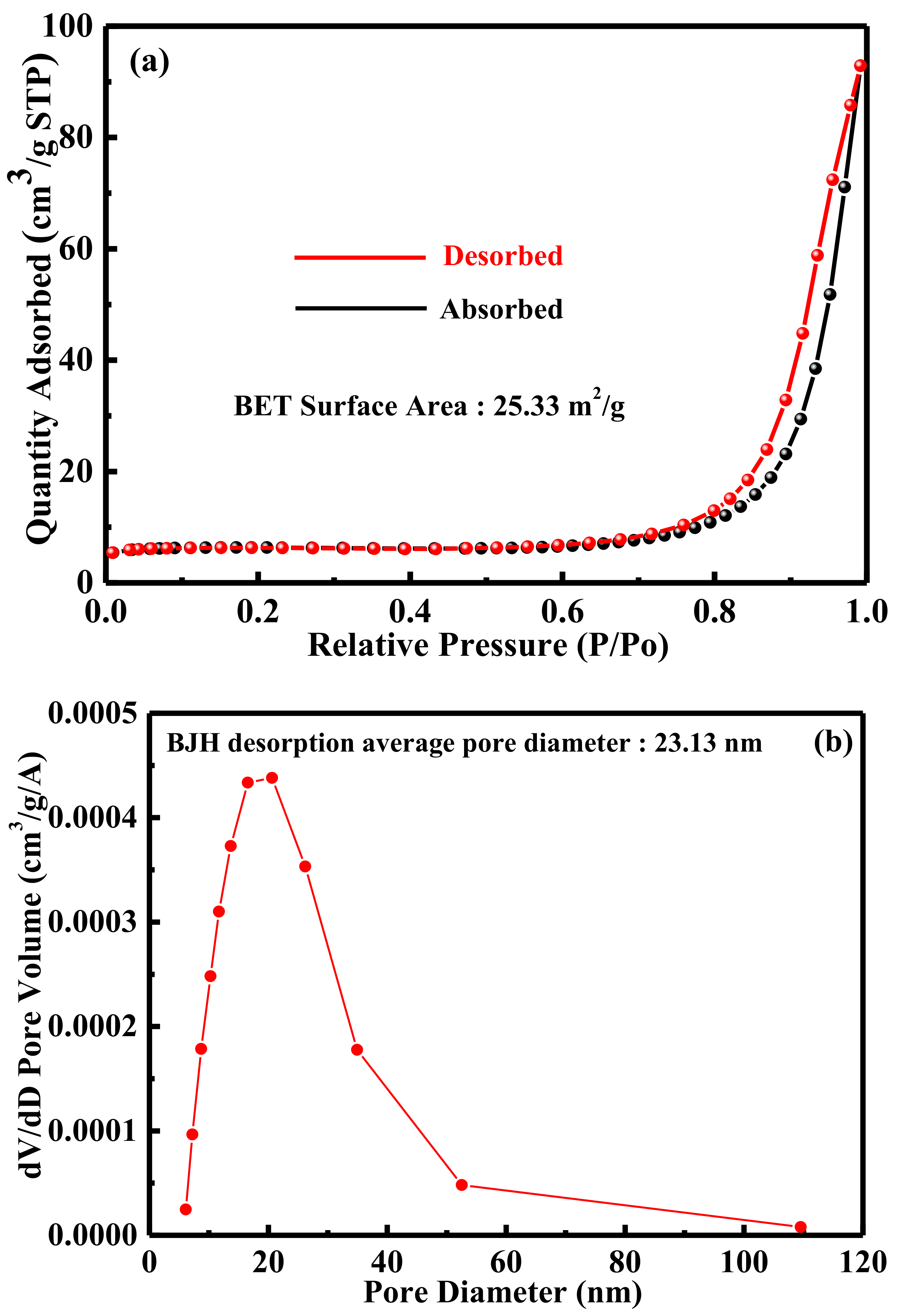 Catalysts 11 01516 g005