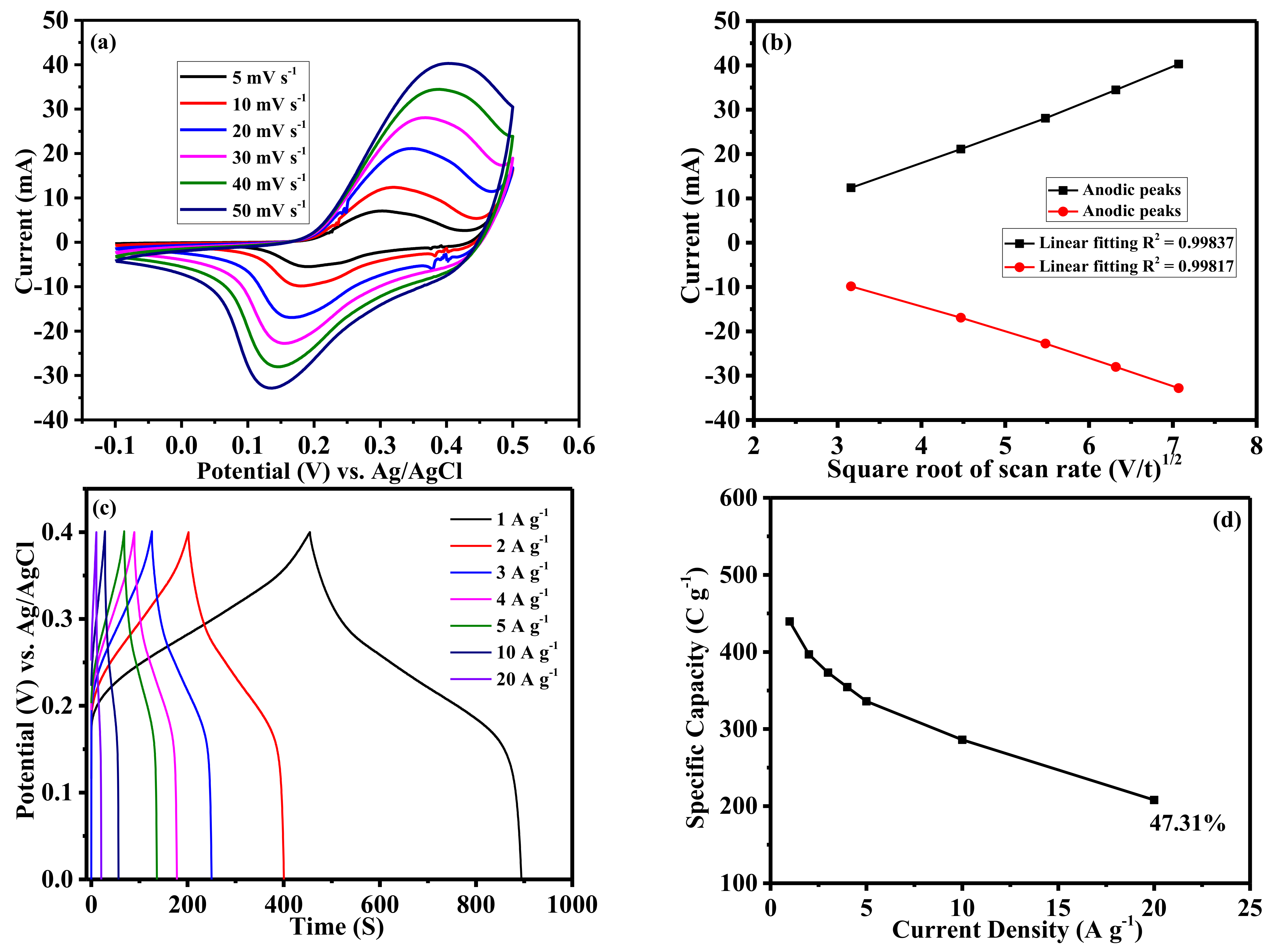 Catalysts 11 01516 g006