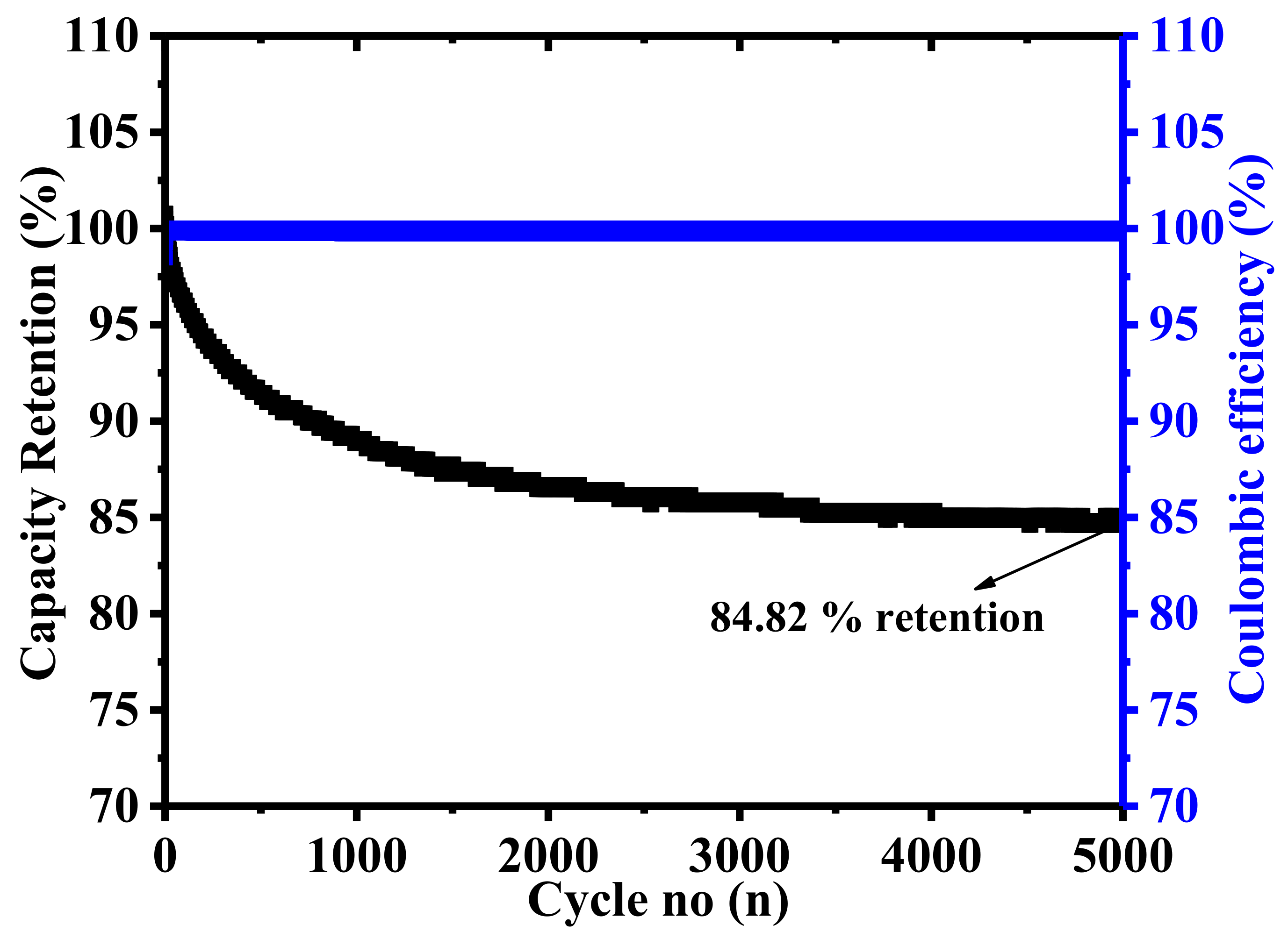 Catalysts 11 01516 g007