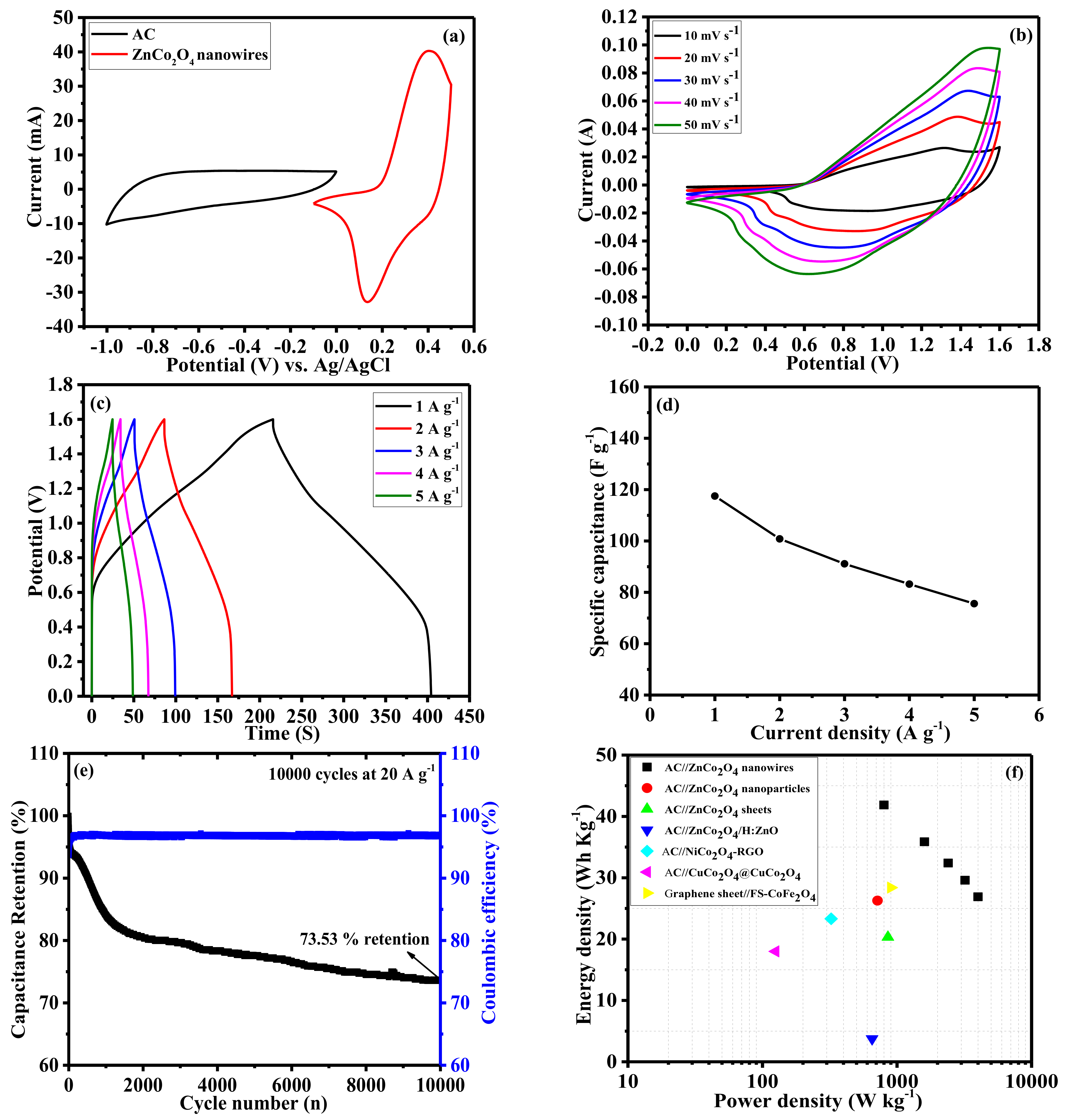 Catalysts 11 01516 g008