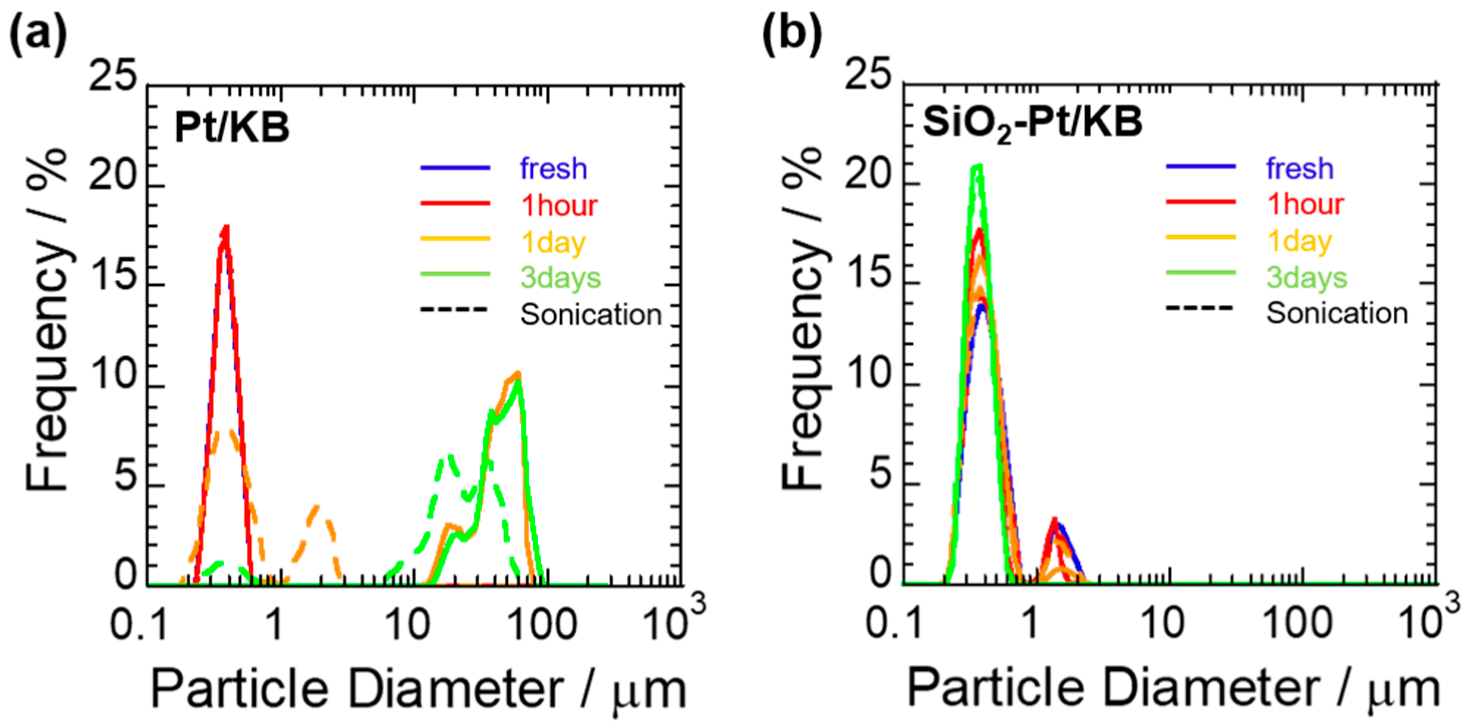 Catalysts 11 01517 g001