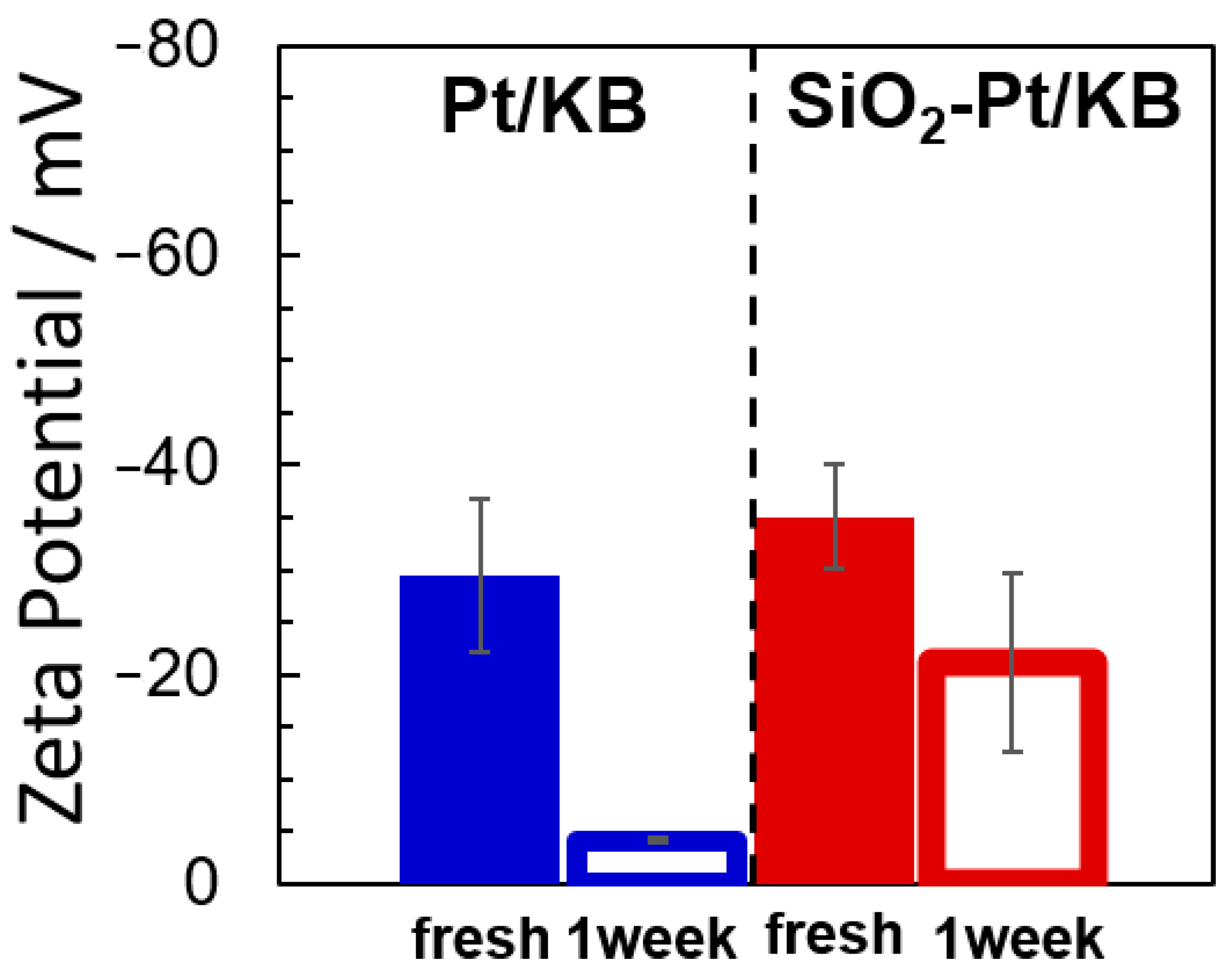Catalysts 11 01517 g002