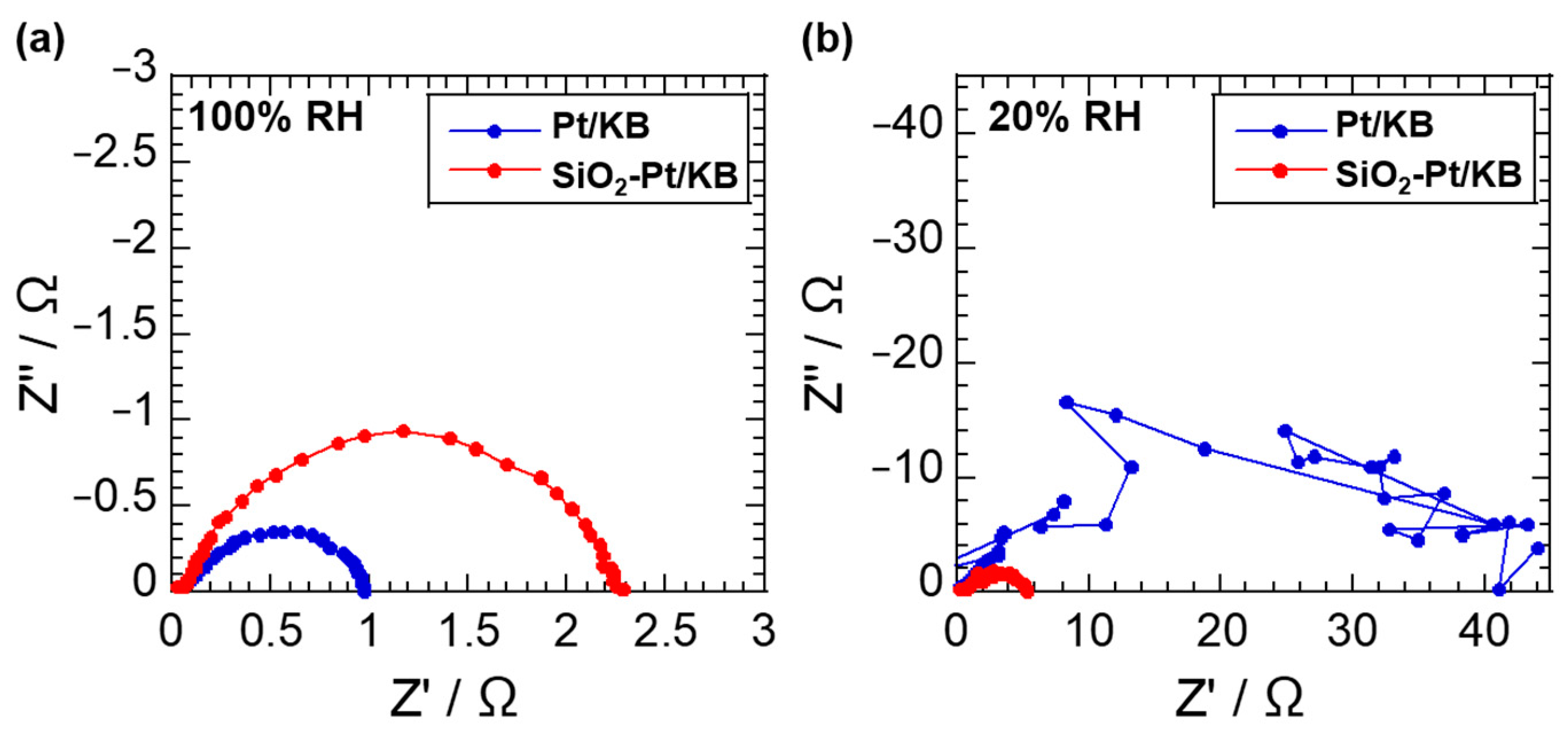 Catalysts 11 01517 g006