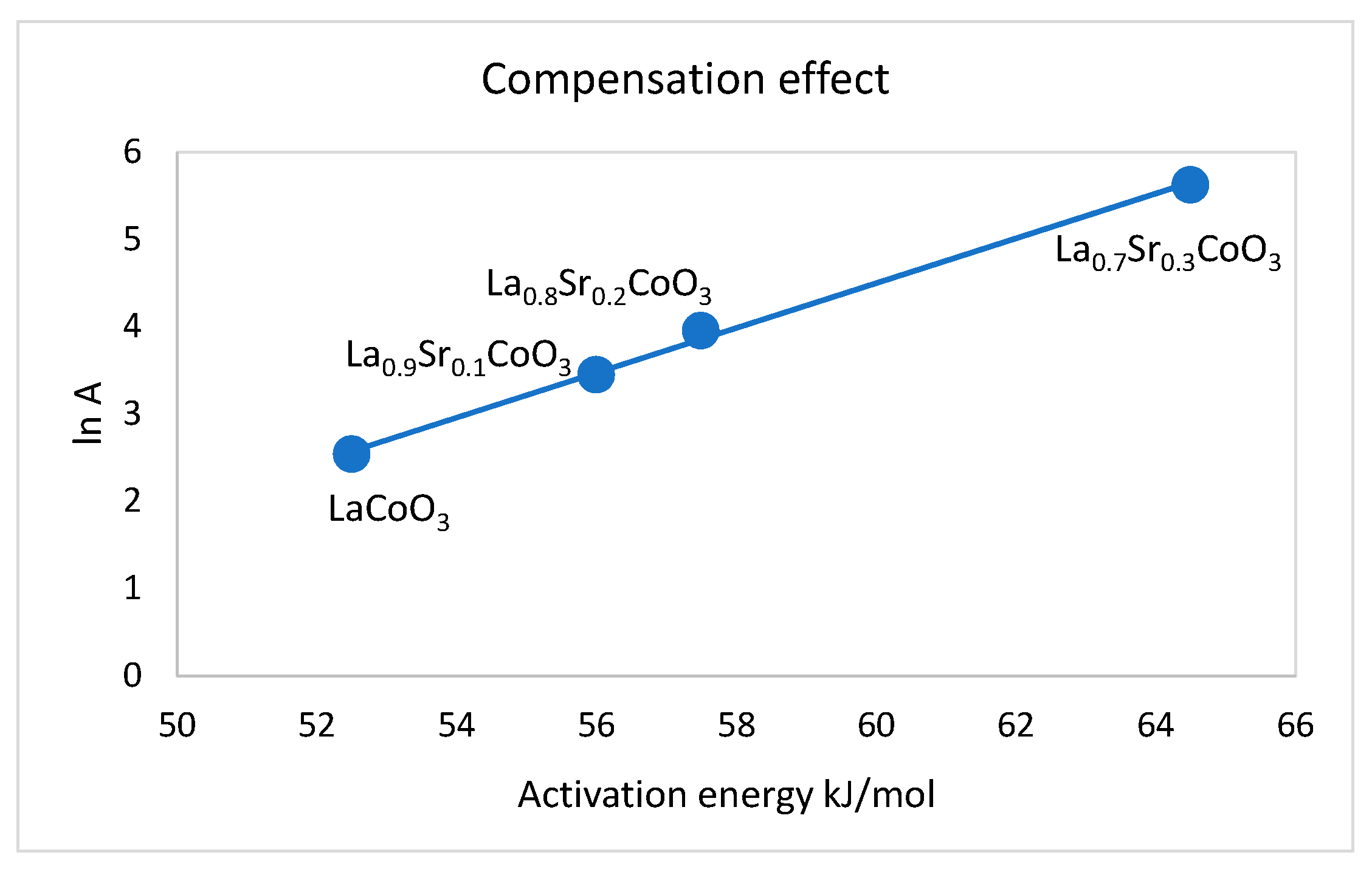 Catalysts 11 01518 g001